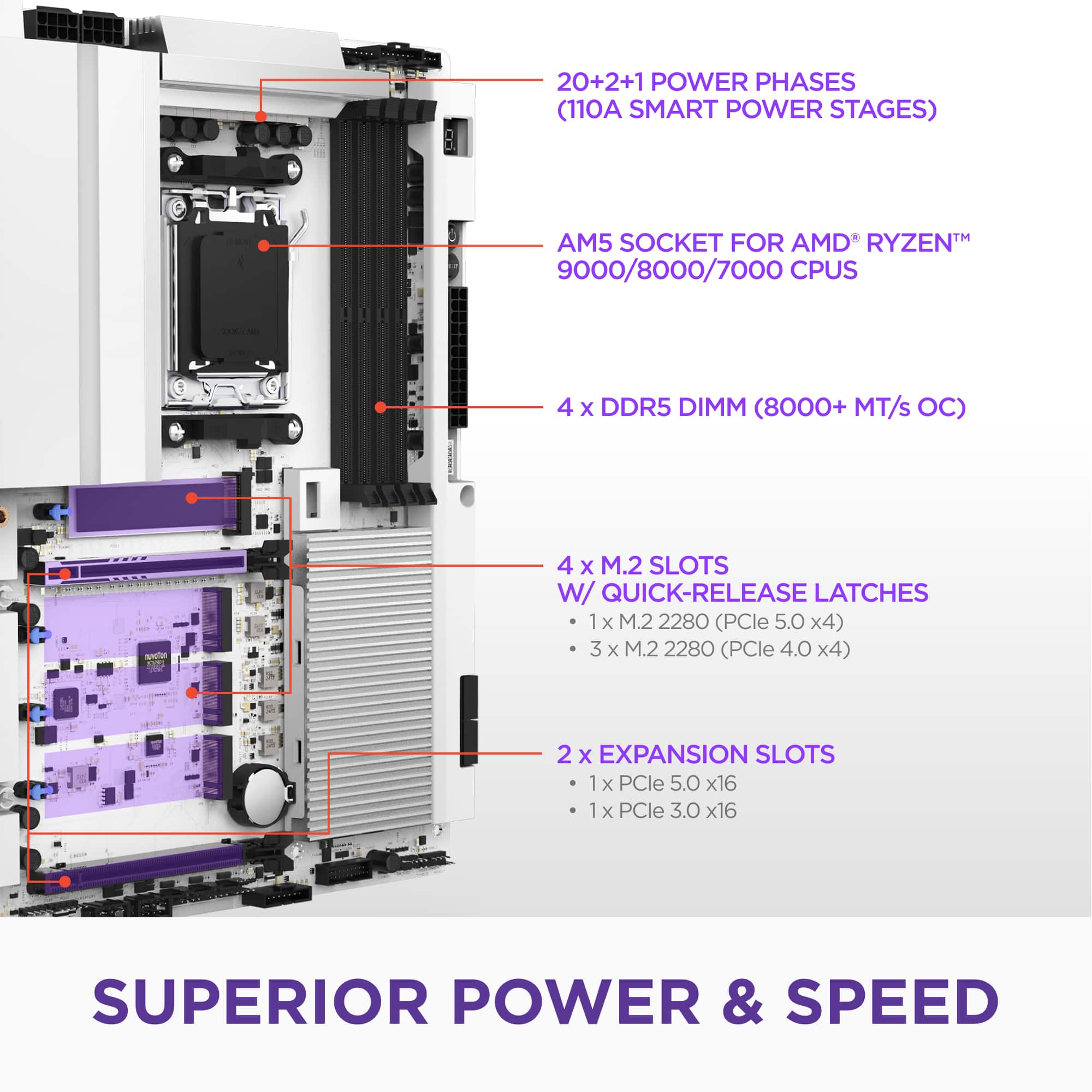 NZXT N9 X870E AM5 AMD X870E ATX DDR5 Wi Fi 7 Motherboard