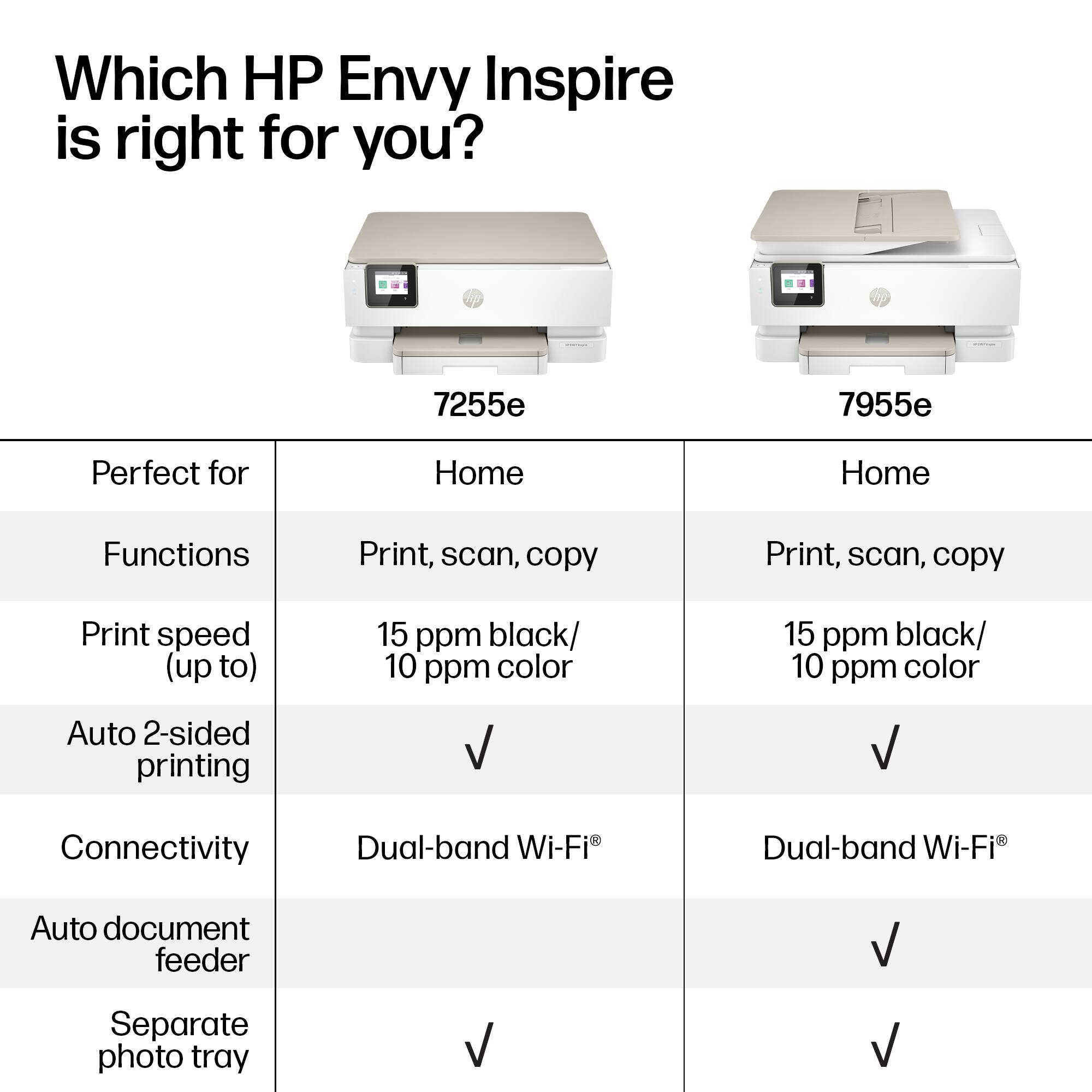 Which HP Envy Inspire is right for you?

|                | 7255e | 7955e |
|----------------|------|------|
| Perfect for    | Home | Home |
| Functions     | Print, scan, copy | Print, scan, copy |
| Print speed (up to) | 15 ppm black/ 10 ppm color | 15 ppm black/ 10 ppm color |
| Auto 2-sided printing | ✓ | ✓ |
| Connectivity | Dual-band Wi-Fi® | Dual-band Wi-Fi® |
| Auto document feeder | ✓ | ✓ |
| Separate photo tray | ✓ | ✓ |