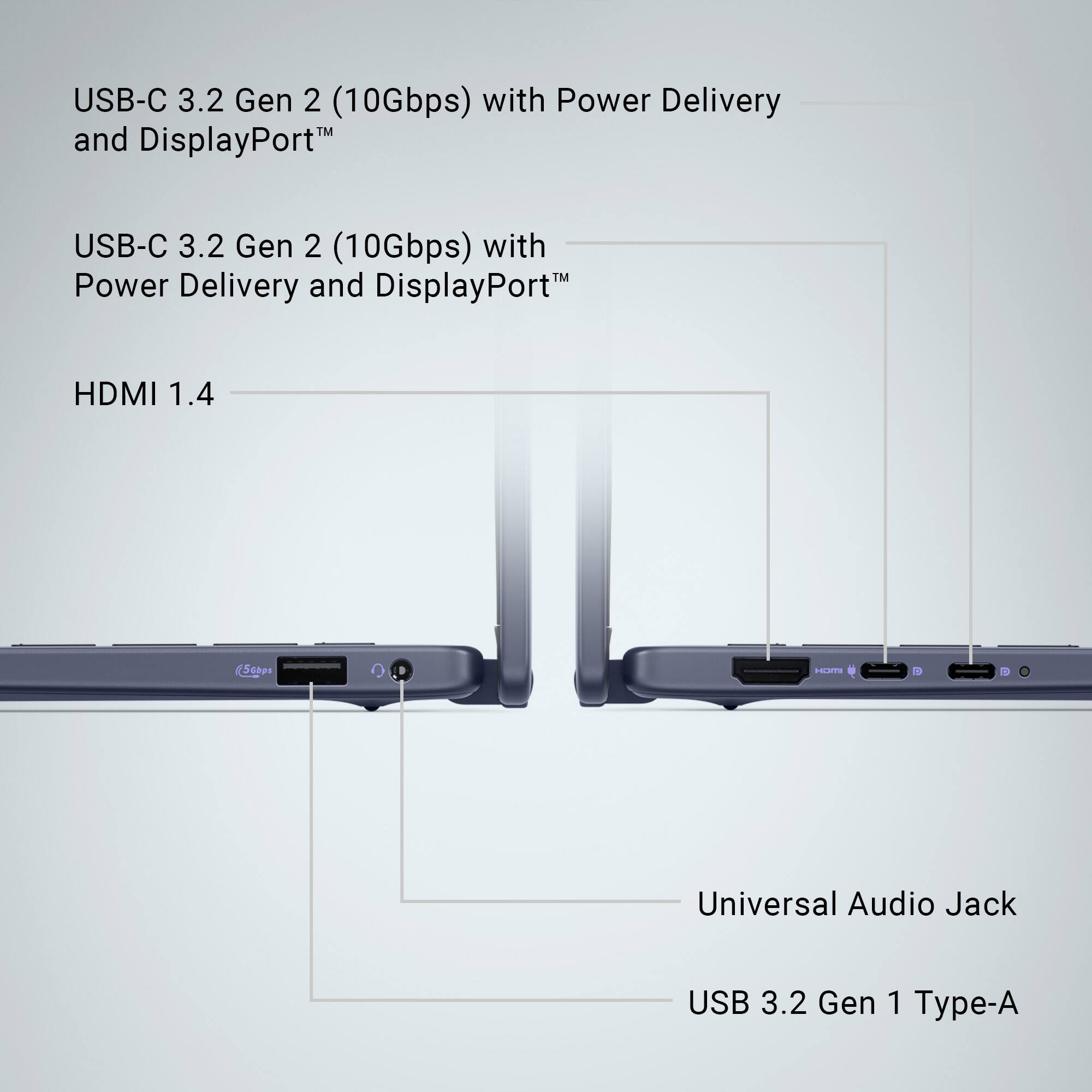 The text on the image is grouped and corrected as follows:

1. USB-C 3.2 Gen 2 (10Gbps) with Power Delivery and DisplayPort
2. USB-C 3.2 Gen 2 (10Gbps) with Power Delivery and DisplayPort
3. HDMI 1.4 (5channels)
4. Universal Audio Jack
5. USB 3.2 Gen 1 Type-A