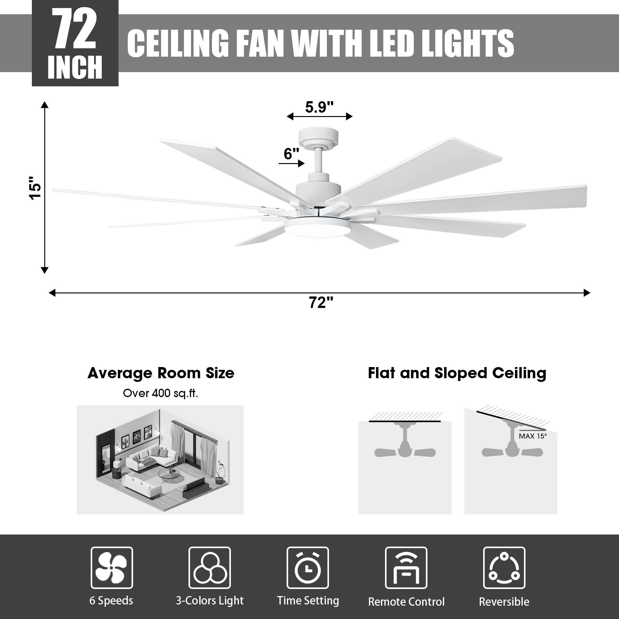 72 INCH CEILING FAN WITH LED LIGHTS

- 72" (width)
- 15" (height)
- 5.9" (height of the fan body)
- 6" (blade width)

Average Room Size: Over 400 sq.ft.

Flat and Sloped Ceiling: MAX 15"

Features:
- 6 Speeds
- 3-Colors Light
- Time Setting
- Remote Control
- Reversible