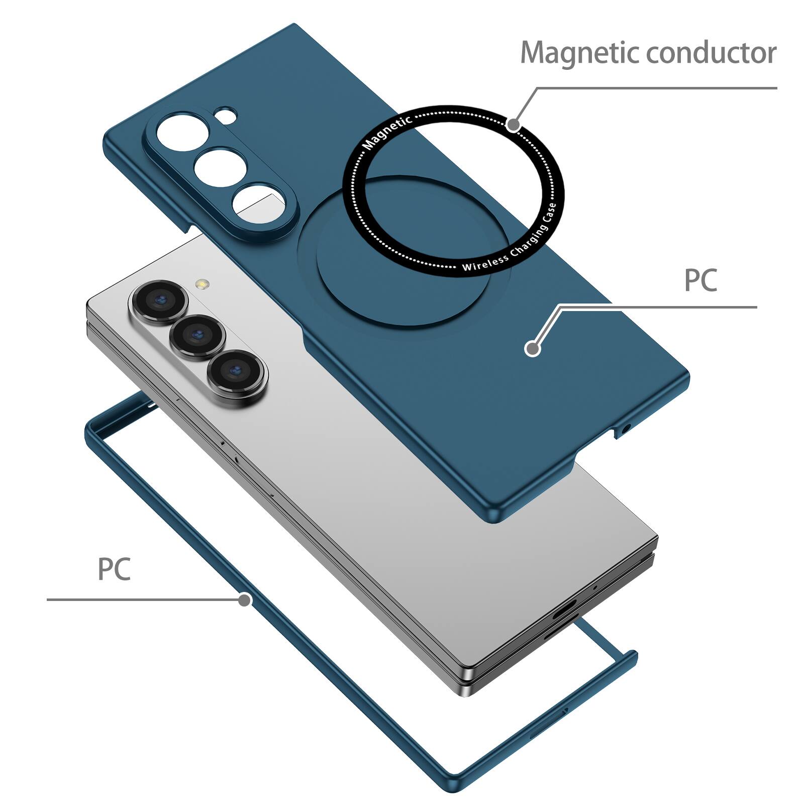 Magnetic conductor  
Magnetic Case  
Wireless Charging  
PC  
PC