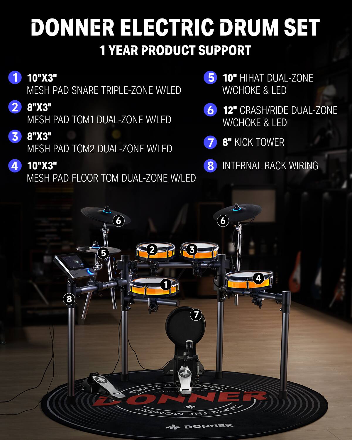 DONNER ELECTRIC DRUM SET  
1 YEAR PRODUCT SUPPORT  

1. 10"X3" MESH PAD SNARE TRIPLE-ZONE W/LED  
2. 8"X3" MESH PAD TOM1 DUAL-ZONE W/LED  
3. 8"X3" MESH PAD TOM2 DUAL-ZONE W/LED  
4. 10"X3" MESH PAD FLOOR TOM DUAL-ZONE W/LED  
5. 10" HIHAT DUAL-ZONE W/CHOKE & LED  
6. 12" CRASH/RIDE DUAL-ZONE W/CHOKE & LED  
7. 8" KICK TOWER  
8. INTERNAL RACK WIRING  

CREATE THE MOMENT  
DONNER