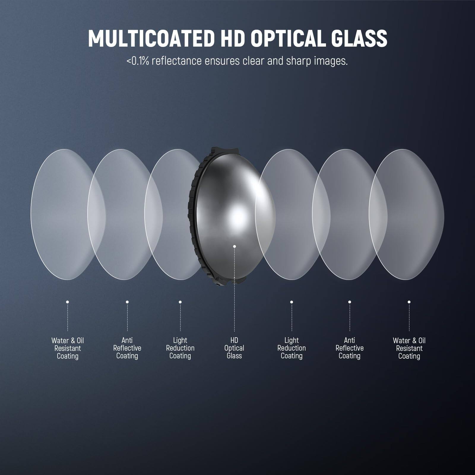 MULTICOATED HD OPTICAL GLASS  
<0.1% reflectance ensures clear and sharp images.

- Water & Oil Resistant Coating
- Anti Reflective Coating
- Light Reduction Coating
- HD Optical Glass
- Light Reduction Coating
- Anti Reflective Coating
- Water & Oil Resistant Coating