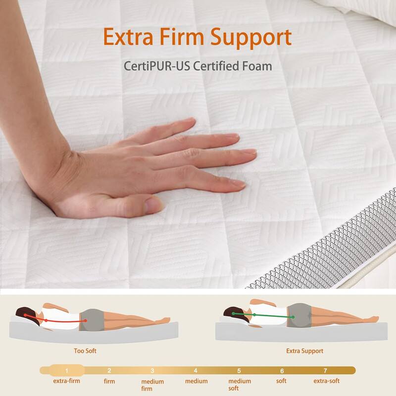 Extra Firm Support CertiPUR-US Certified Foam

Too Soft
1 extra-firm
2 firm
3 medium firm
4 medium
5 medium soft
6 soft
7 extra-soft

Extra Support
