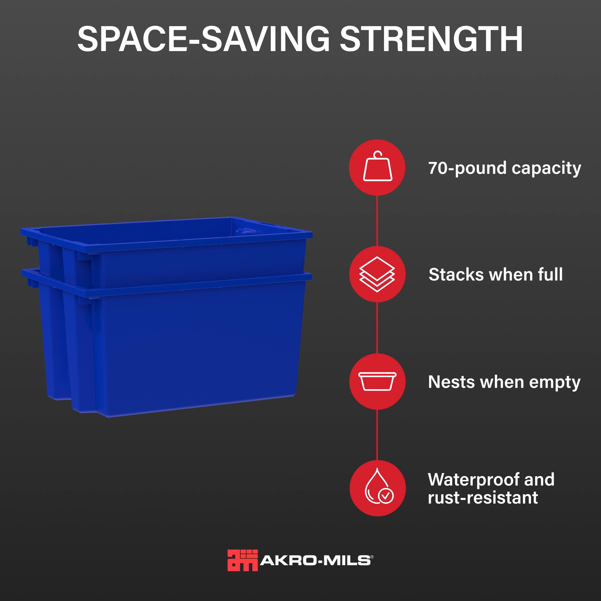 SPACE-SAVING STRENGTH

70-pound capacity
Stacks when full
Nests when empty
Waterproof and rust-resistant

AKRO-MILS