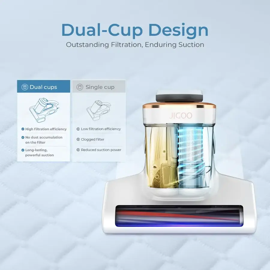 Dual-Cup Design: Outstanding Filtration, Enduring Suction
I1 Dual cups: Single cup JIGOO
High filtration efficiency: Low filtration efficiency
No dust accumulation on the filter: Clogged filter
Long-lasting, powerful suction: Reduced suction power