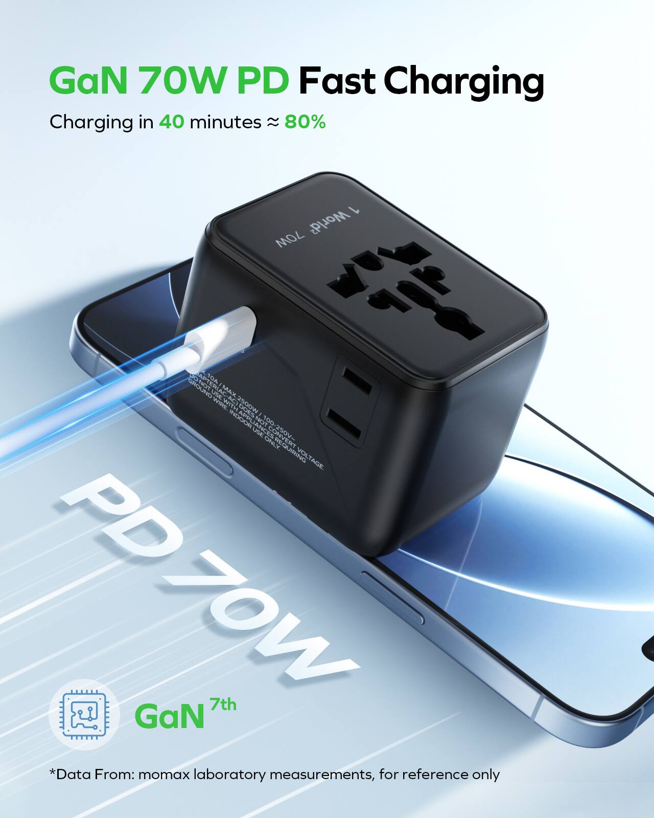 GaN 70W PD Fast Charging  
Charging in 40 minutes ≈ 80%  

*Data From: momax laboratory measurements, for reference only