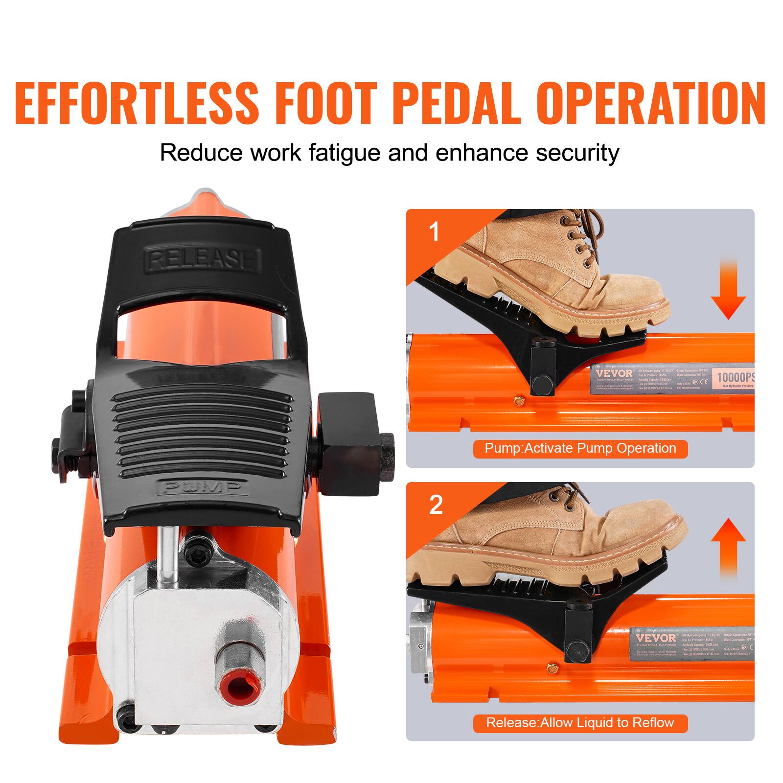 EFFORTLESS FOOT PEDAL OPERATION  
Reduce work fatigue and enhance security  

1. Pump: Activate Pump Operation  
2. Release: Allow Liquid to Reflow