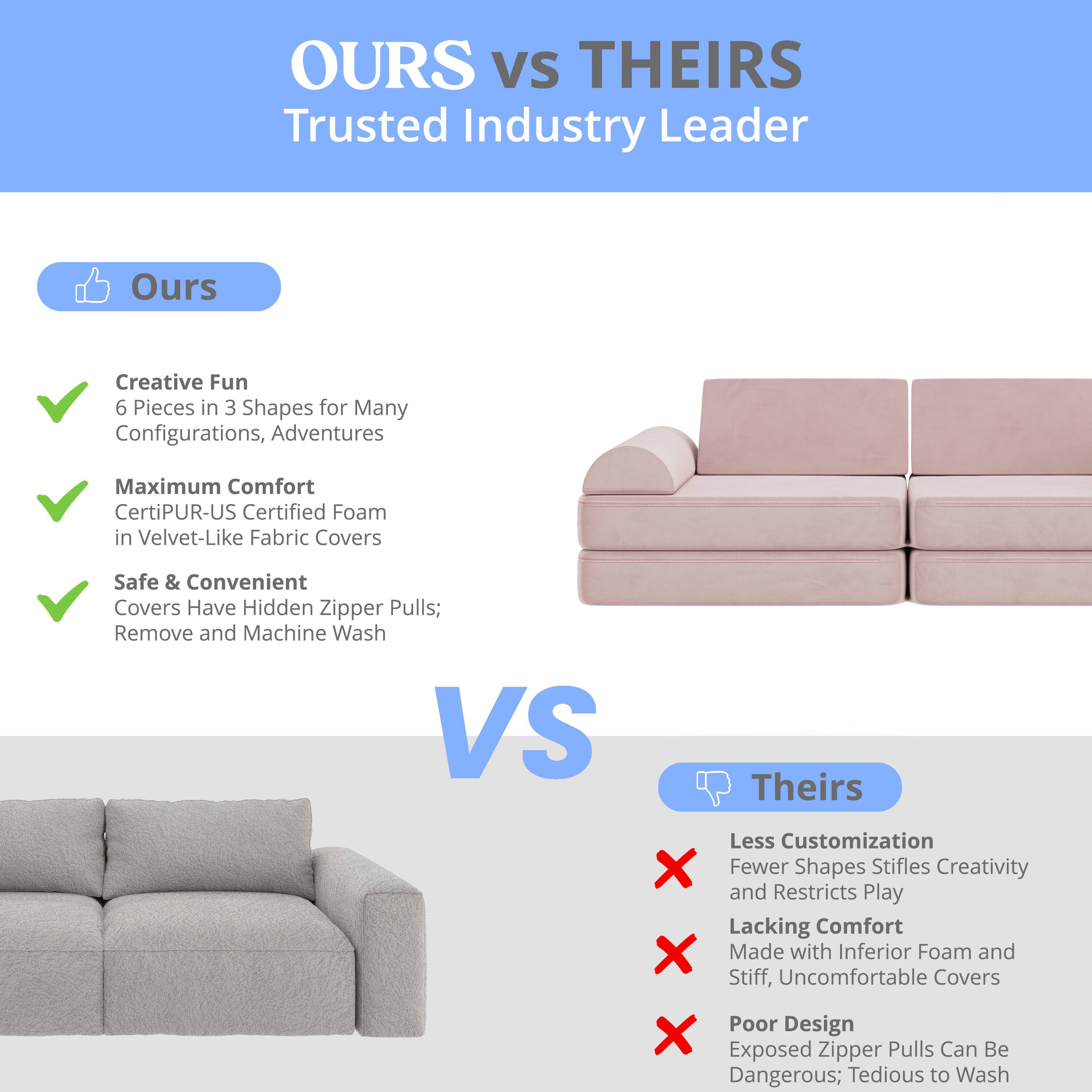 **OURS vs THEIRS**  
Trusted Industry Leader

**Ours**  
- Creative Fun  
  6 Pieces in 3 Shapes for Many Configurations, Adventures  
- Maximum Comfort  
  CertiPUR-US Certified Foam in Velvet-Like Fabric Covers  
- Safe & Convenient  
  Covers Have Hidden Zipper Pulls; Remove and Machine Wash  

**VS**  

**Theirs**  
- Less Customization  
  Fewer Shapes Stifles Creativity and Restricts Play  
- Lacking Comfort  
  Made with Inferior Foam and Stiff, Uncomfortable Covers  
- Poor Design  
  Exposed Zipper Pulls Can Be Dangerous; Tedious to Wash