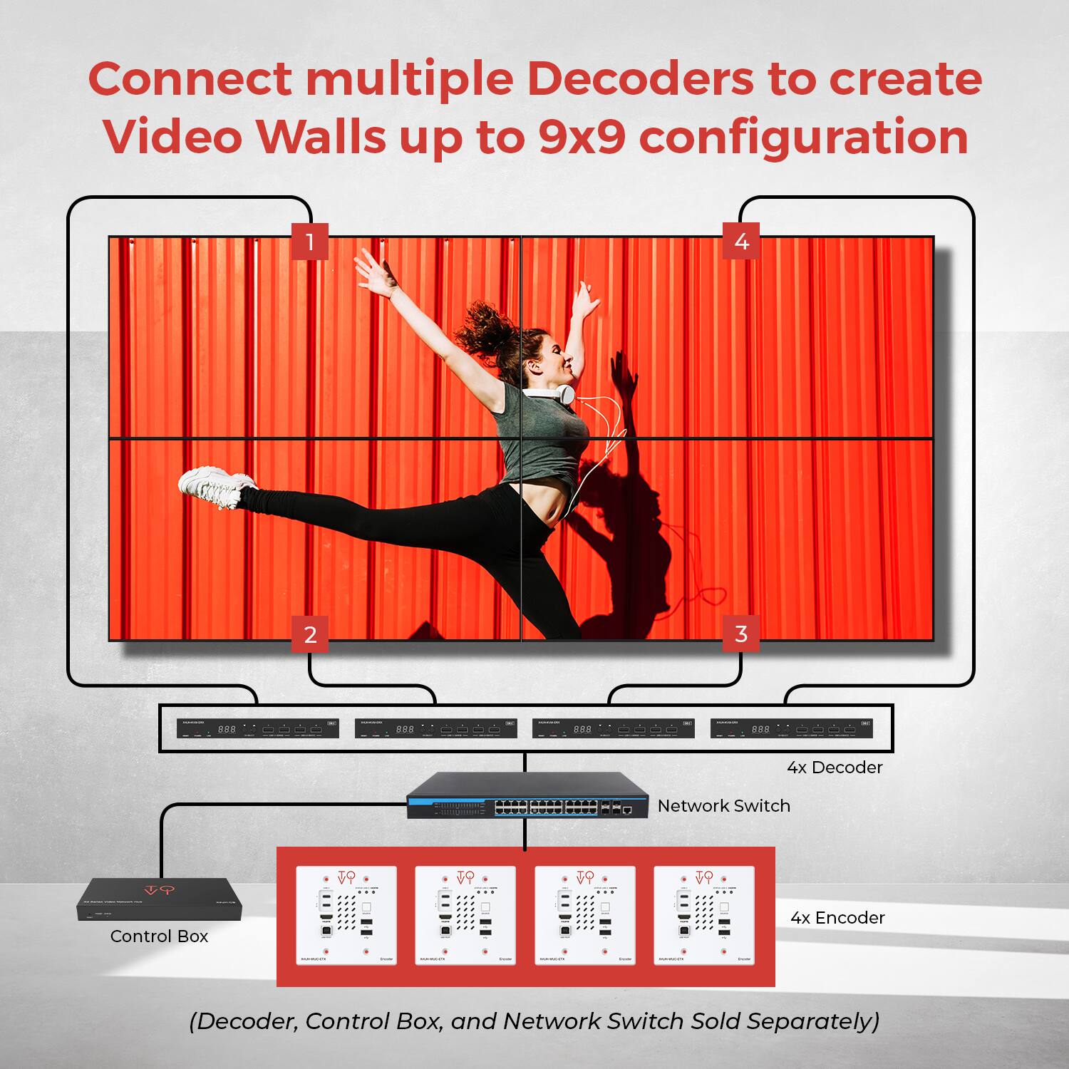 Connect multiple Decoders to create Video Walls up to 9x9 configuration

1. Decoders
2. Network Switch
3. 4x Decoder
4. Control Box

(Decoder, Control Box, and Network Switch Sold Separately)