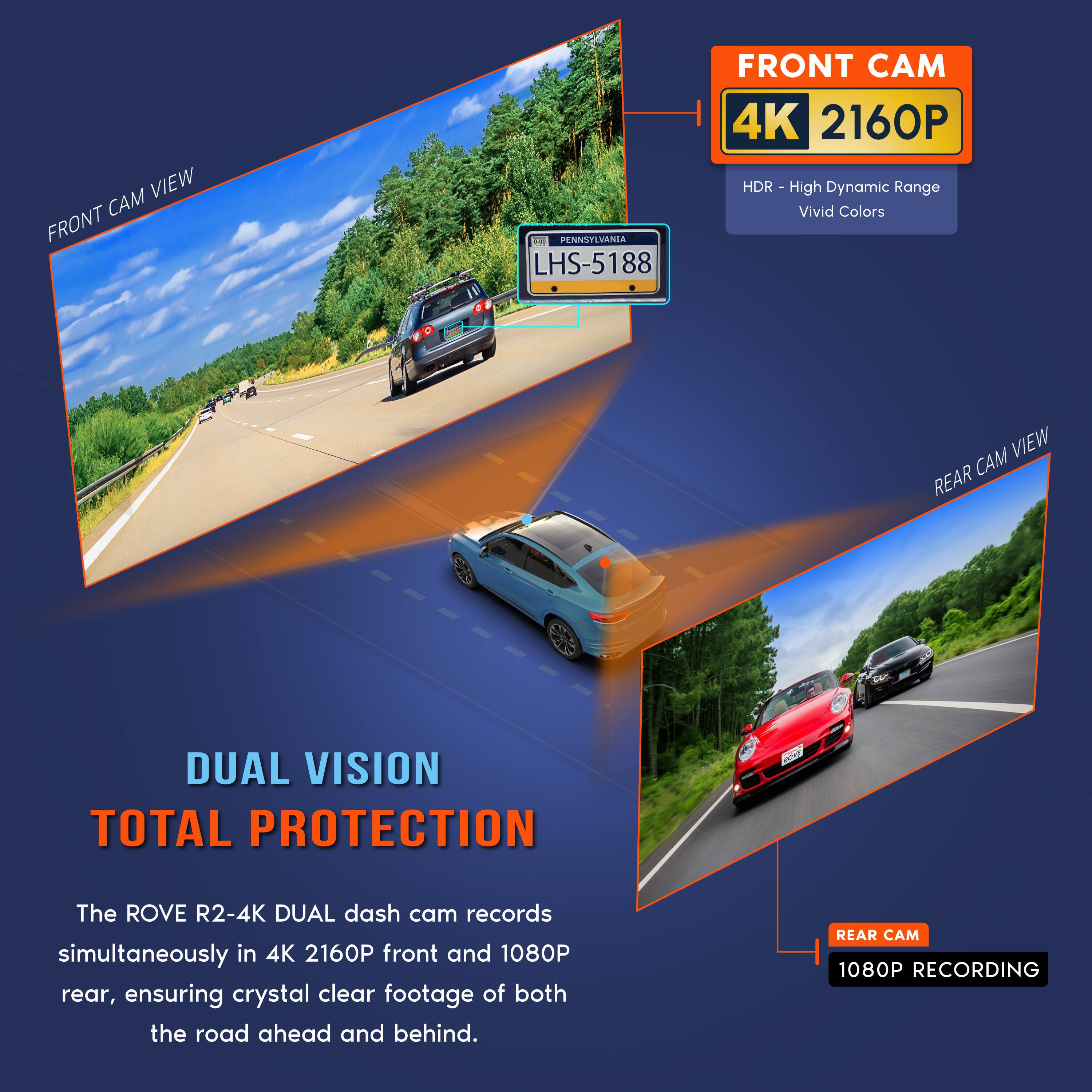 The text from the image can be grouped and corrected as follows:

**Front Cam:**
- VIEW CAM FRONT PENNSTEVANIA LHS-5188
- 4K 2160P HDR - High Dynamic Range
- Vivid Colors

**Rear Cam:**
- VIEW CAM REAR DUAL VISION
- TOTAL PROTECTION

**Rove R2-4K Dual Dash Cam:**
- Records simultaneously in 4K 2160P front and 1080P rear
- Ensures crystal clear footage of both the road ahead and behind

**Front Cam View:**
- 4K 2160P
- HDR - High Dynamic Range
- Vivid Colors

**Rear Cam View:**
- 1080P Recording

**Dual Vision Total Protection:**
- The Rove R2-4K dual dash cam records simultaneously in 4K 2160P front and 1080P rear, ensuring crystal clear footage of both the road ahead and behind.