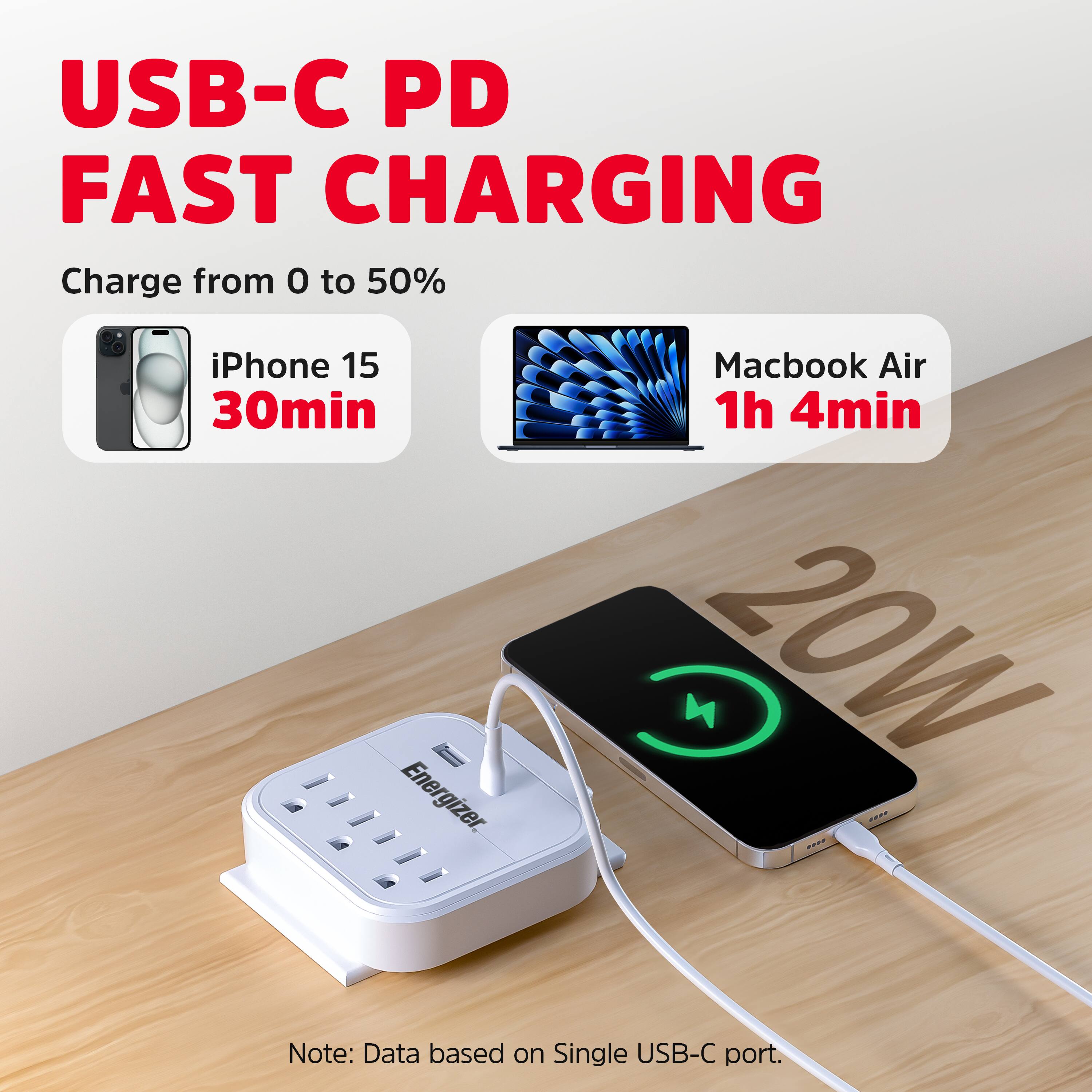 USB-C PD FAST CHARGING

Charge from 0 to 50%

iPhone 15 30min

Macbook Air 1h 4min

Note: Data based on Single USB-C port.