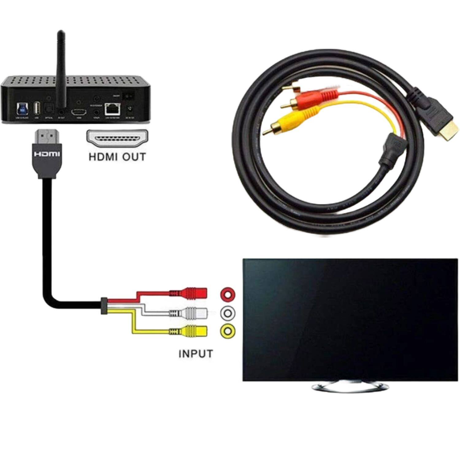 HDMI OUT  
INPUT