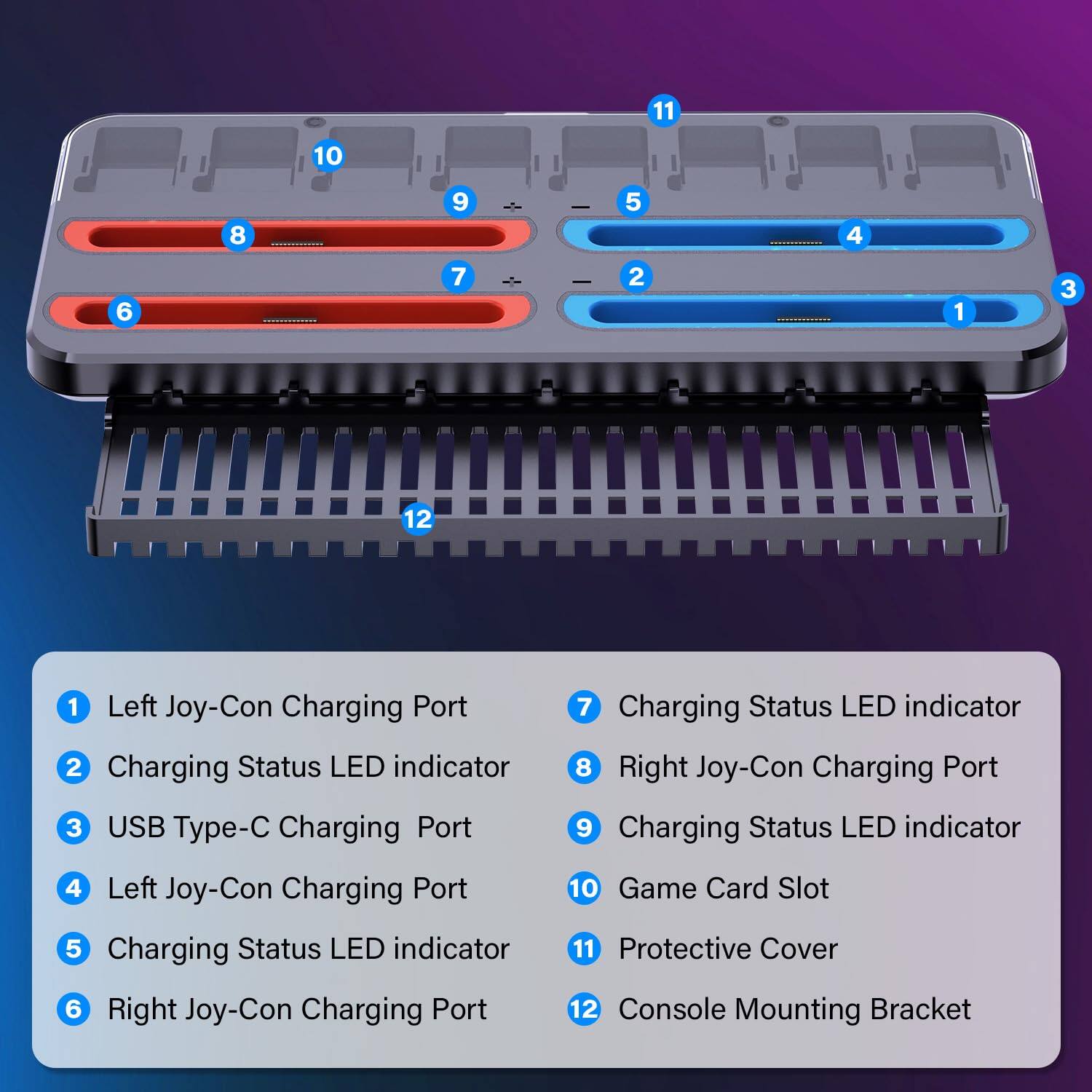 1. Left Joy-Con Charging Port  
2. Charging Status LED indicator  
3. USB Type-C Charging Port  
4. Left Joy-Con Charging Port  
5. Charging Status LED indicator  
6. Right Joy-Con Charging Port  
7. Charging Status LED indicator  
8. Right Joy-Con Charging Port  
9. Charging Status LED indicator  
10. Game Card Slot  
11. Protective Cover  
12. Console Mounting Bracket