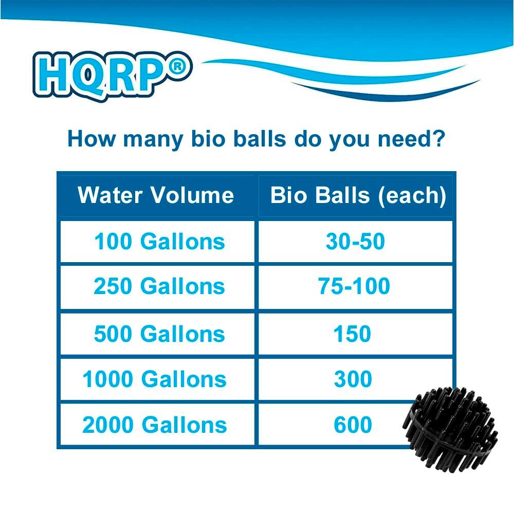 HQRP  
How many bio balls do you need?  

Water Volume | Bio Balls (each)  
100 Gallons | 30-50  
250 Gallons | 75-100  
500 Gallons | 150  
1000 Gallons | 300  
2000 Gallons | 600