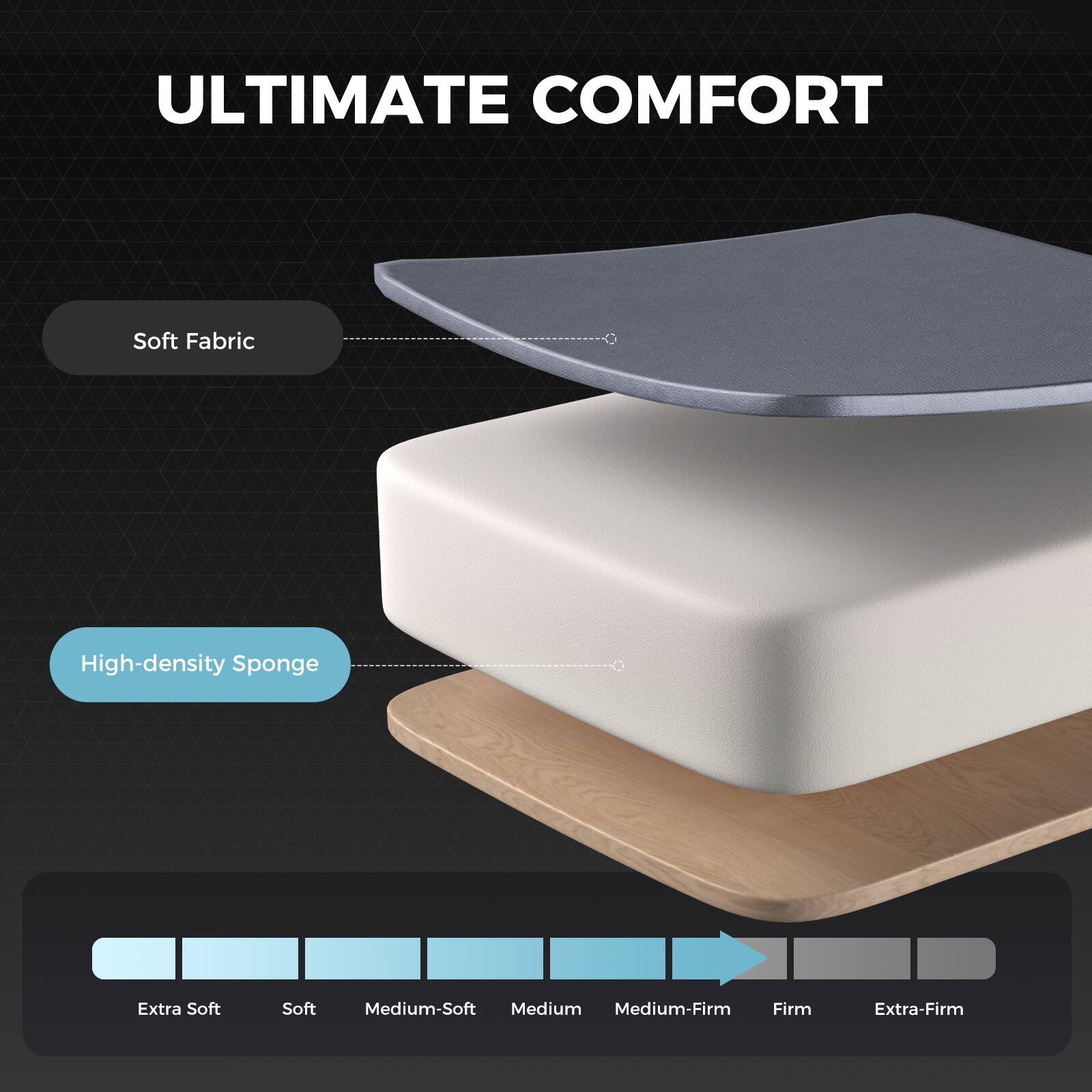 ULTIMATE COMFORT

Soft Fabric

High-density Sponge

Extra Soft | Soft | Medium-Soft | Medium | Medium-Firm | Firm | Extra-Firm