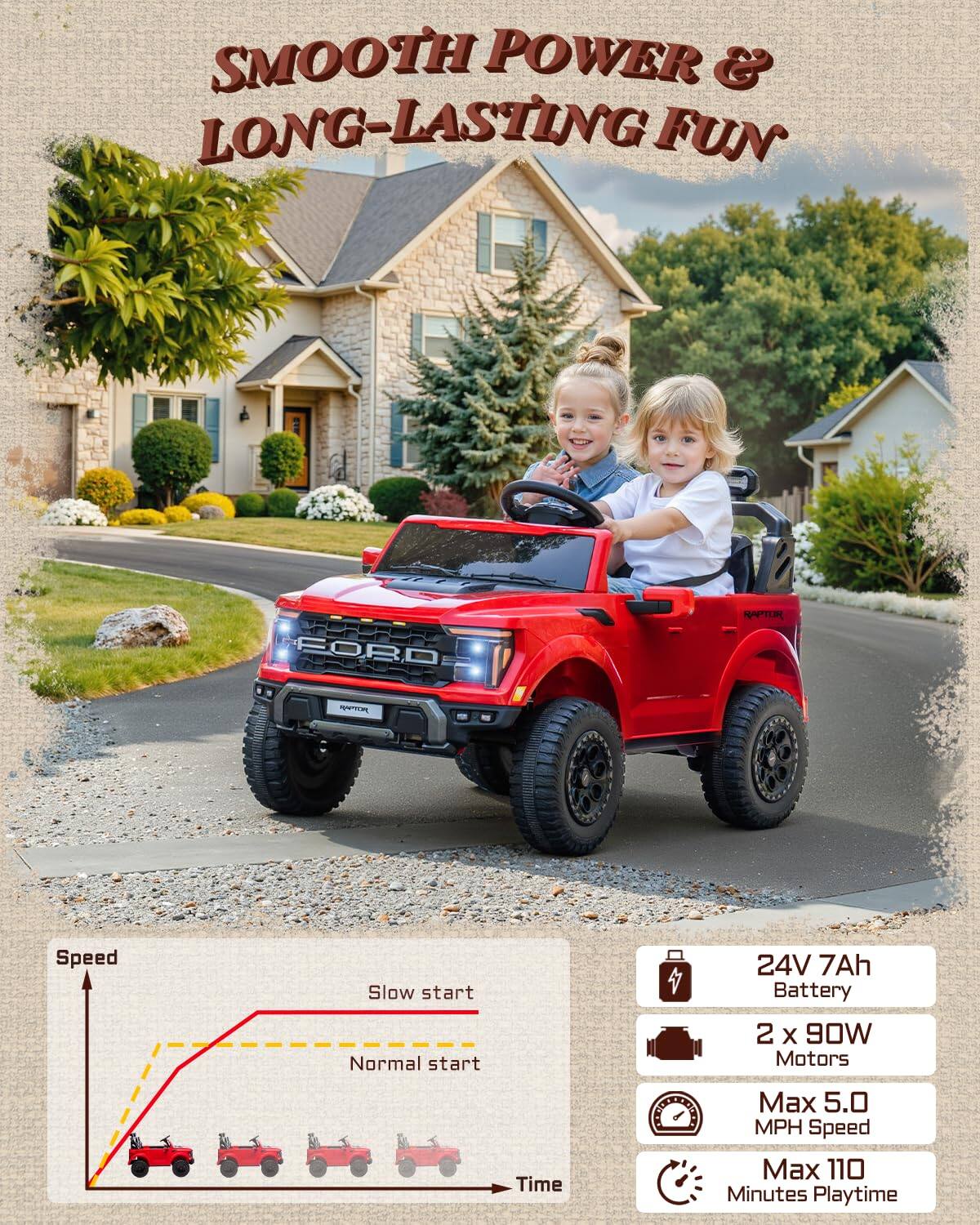 SMOOTH POWER & LONG-LASTING FUN

FORD

Speed
Slow start
Normal start

24V 7Ah Battery
2 x 90W Motors
Max 5.0 MPH Speed
Max 110 Minutes Playtime