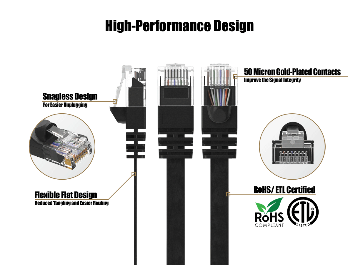 PORTONNEC nos UN

50 Micron Gold-Plated Contacts Improve the Signal Integrity.
Snagless Design For Easier Unplugging
Flexible Flat Design Reduced Tangling and Easier Routing
ROHS/ETL Certified ROHS ETD COMPLIANT LISTED