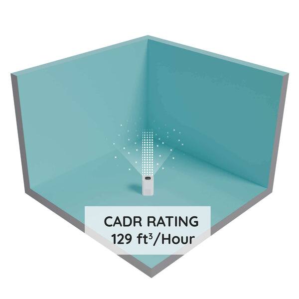 CADR RATING 129 ft³/Hour