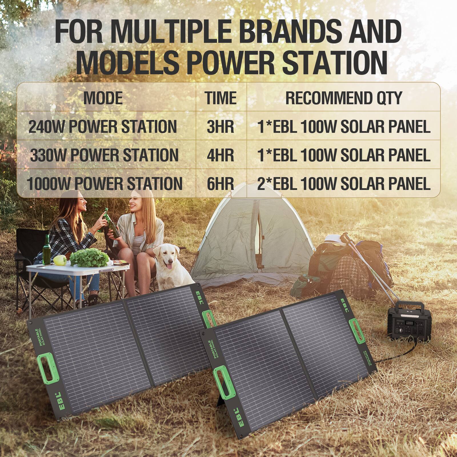 FOR MULTIPLE BRANDS AND MODELS POWER STATION

MODE | TIME | RECOMMEND QTY
--- | --- | ---
240W POWER STATION | 3HR | 1*EBL 100W SOLAR PANEL
330W POWER STATION | 4HR | 1*EBL 100W SOLAR PANEL
1000W POWER STATION | 6HR | 2*EBL 100W SOLAR PANEL