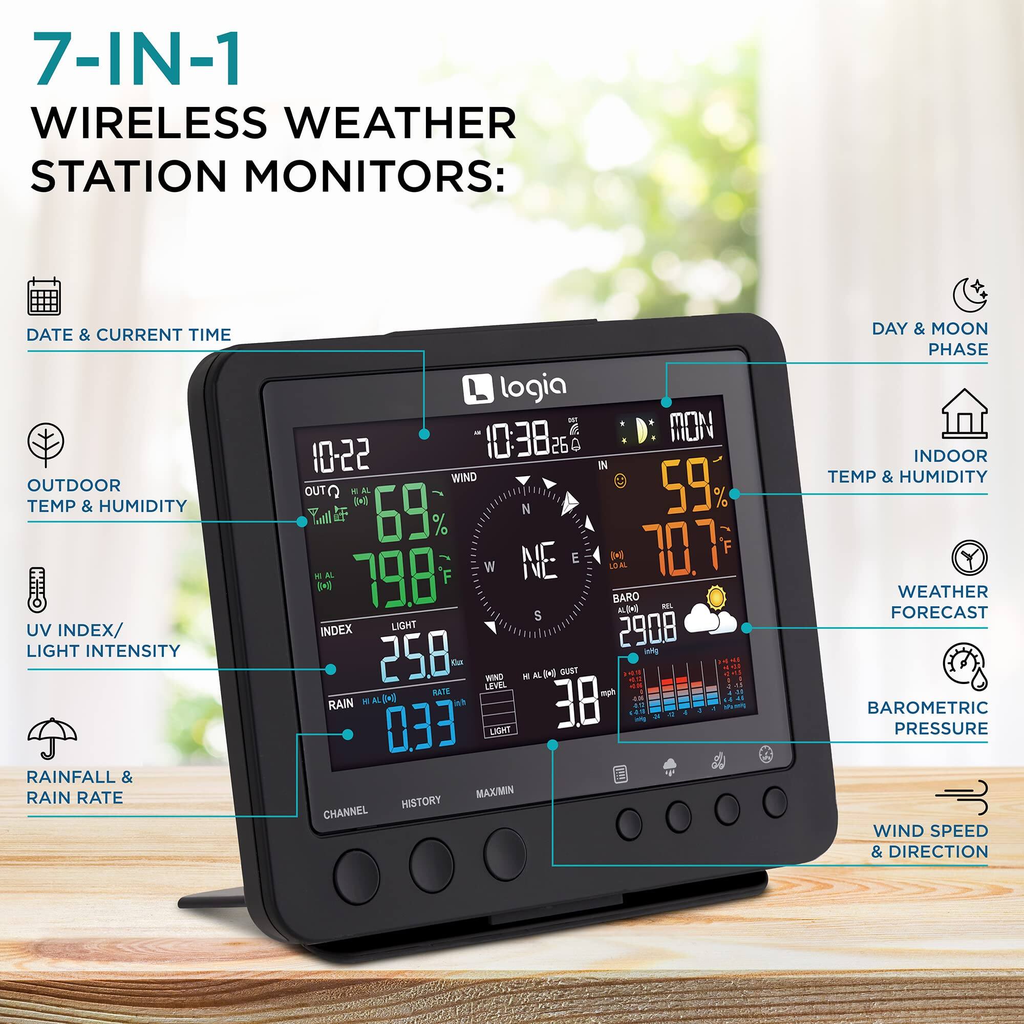 7-IN-1 WIRELESS WEATHER STATION MONITORS: DATE & CURRENT TIME, OUTDOOR TEMP & HUMIDITY, UV INDEX/ LIGHT INTENSITY, RAINFALL & RAIN RATE, logia 10:38, MON 26, 10-22, IN WIND, OUTDOOR, 69, N, 59%, 79.8 F, W, NE, E, 70.7, BARO, 2908, 258, 0.33, 38, DAY & MOON PHASE, INDOOR TEMP & HUMIDITY, WEATHER FORECAST, BAROMETRIC PRESSURE, WIND SPEED & DIRECTION