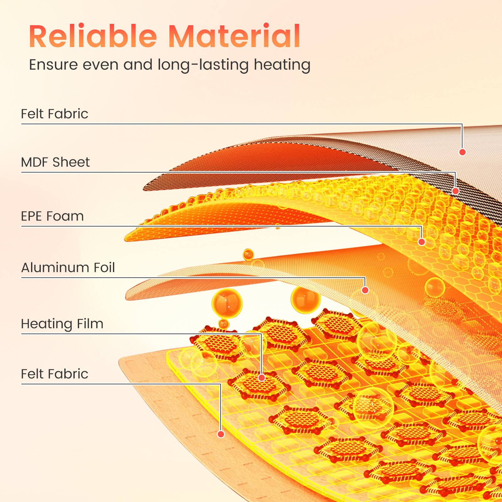 Reliable Material  
Ensure even and long-lasting heating

- Felt Fabric
- MDF Sheet
- EPE Foam
- Aluminum Foil
- Heating Film
- Felt Fabric