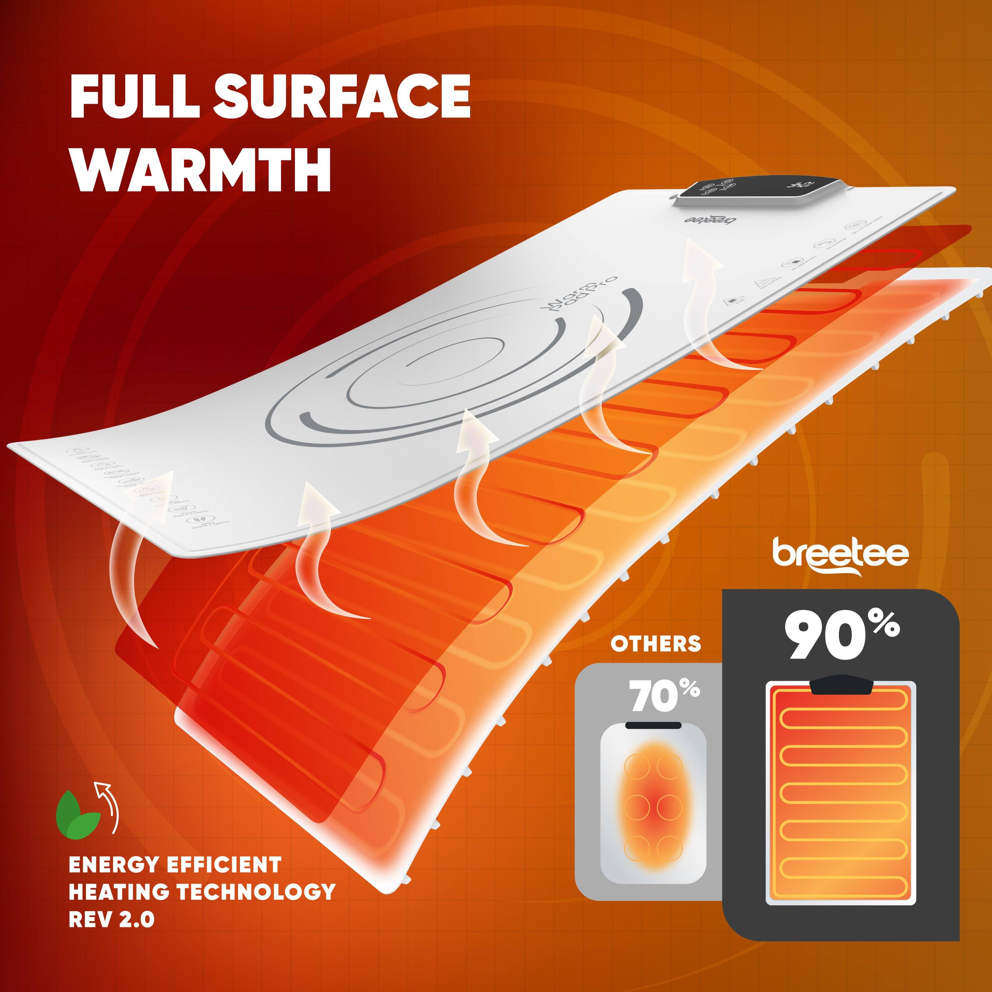 FULL SURFACE WARMTH  
M010  
breetee  
90% ENERGY EFFICIENT HEATING TECHNOLOGY REV 2.0  
OTHERS 70%