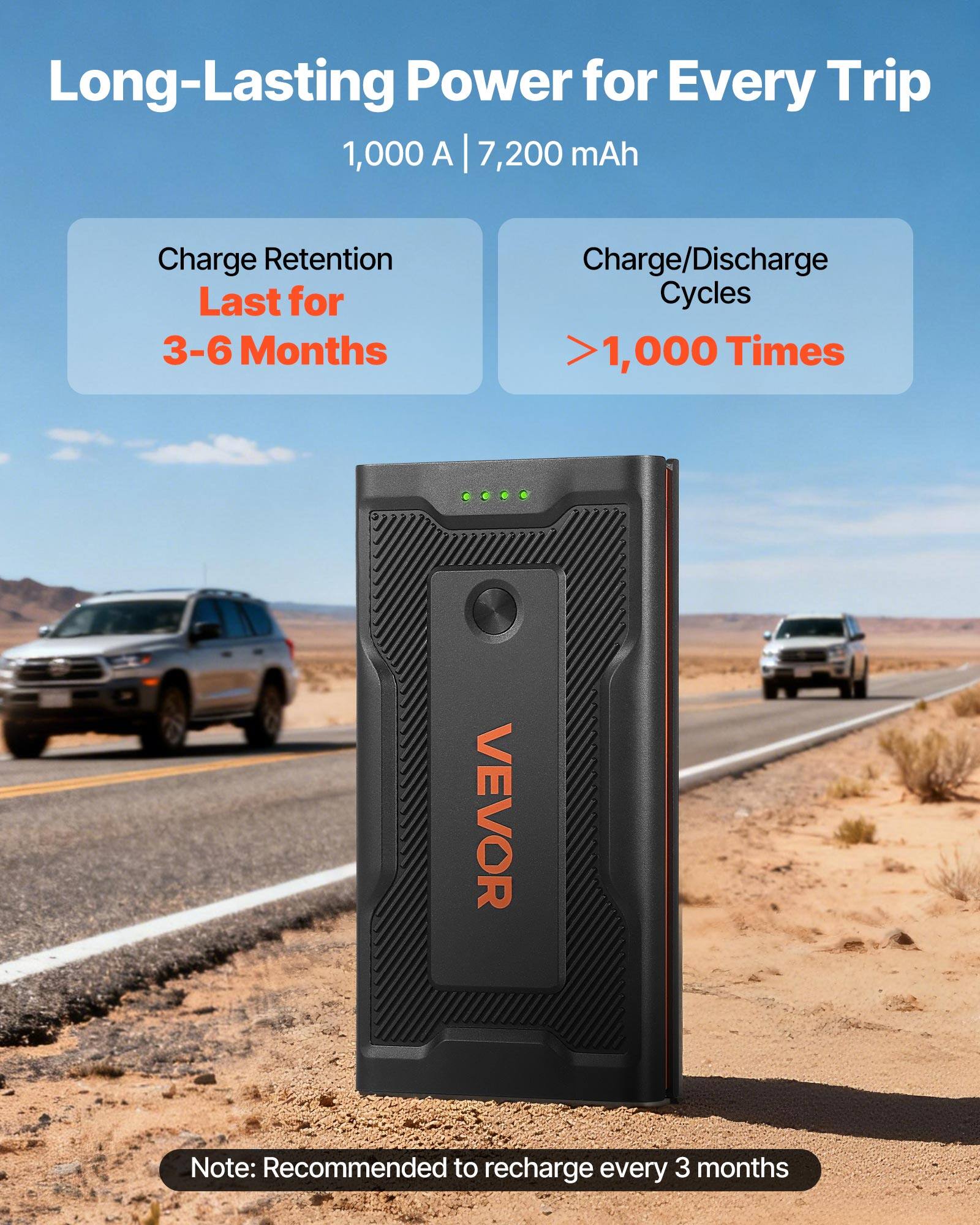 Long-Lasting Power for Every Trip  
1,000 A | 7,200 mAh  

Charge Retention  
Last for 3-6 Months  

Charge/Discharge Cycles  
>1,000 Times  

Note: Recommended to recharge every 3 months