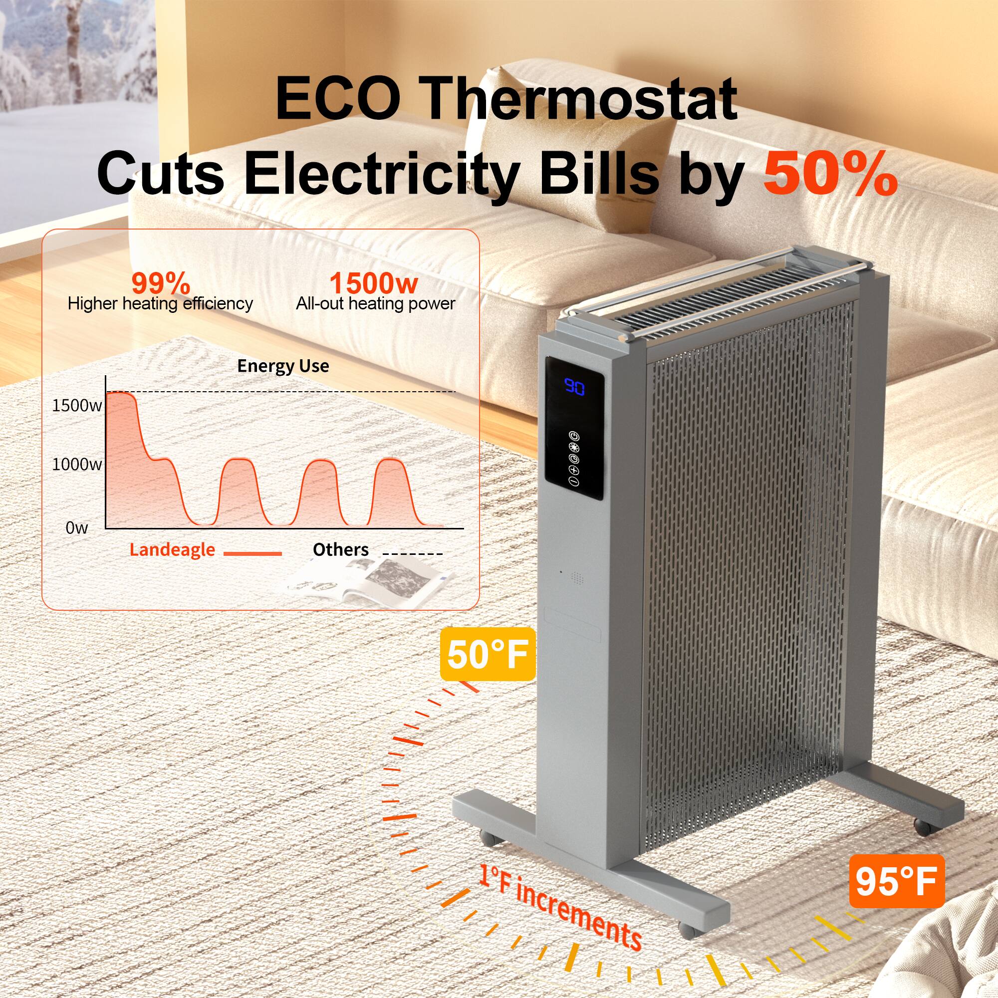 Mountman 1500W Electric Panel Heater, Remote, 12H Timer, ECO, Room Temp ...