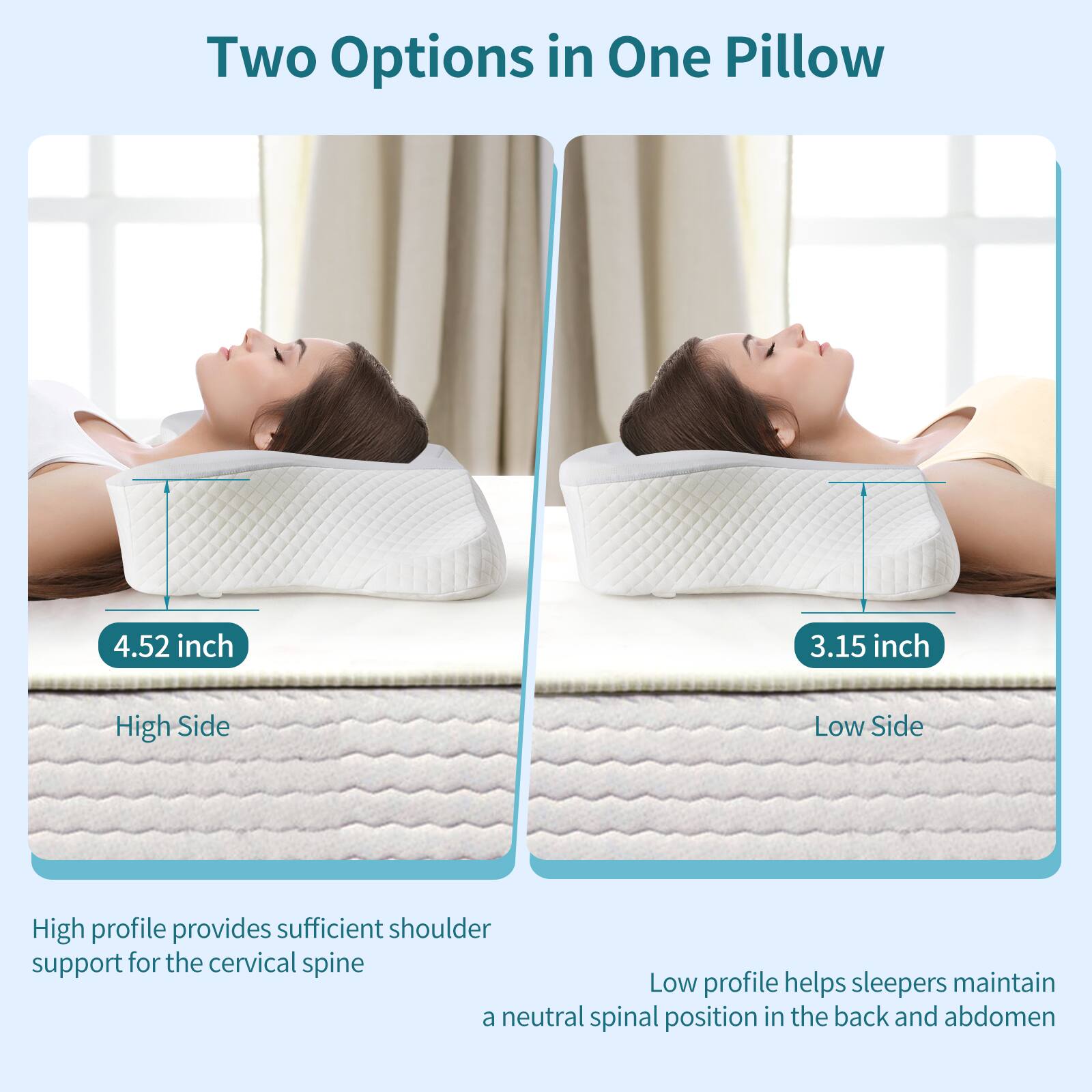 Two Options in One Pillow

4.52 inch  
3.15 inch

High Side  
Low Side

High profile provides sufficient shoulder support for the cervical spine  
Low profile helps sleepers maintain a neutral spinal position in the back and abdomen