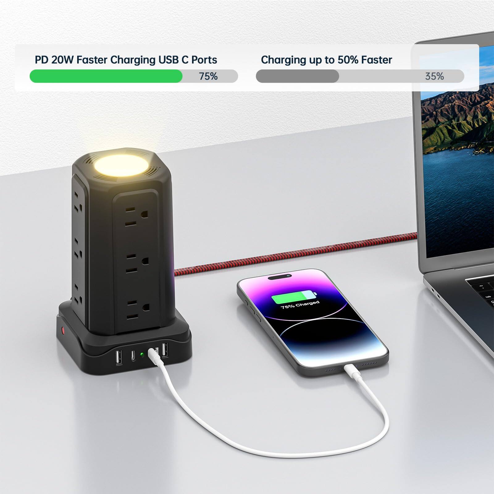 PD 20W Faster Charging USB C Ports  
75%  

Charging up to 50% Faster  
35%