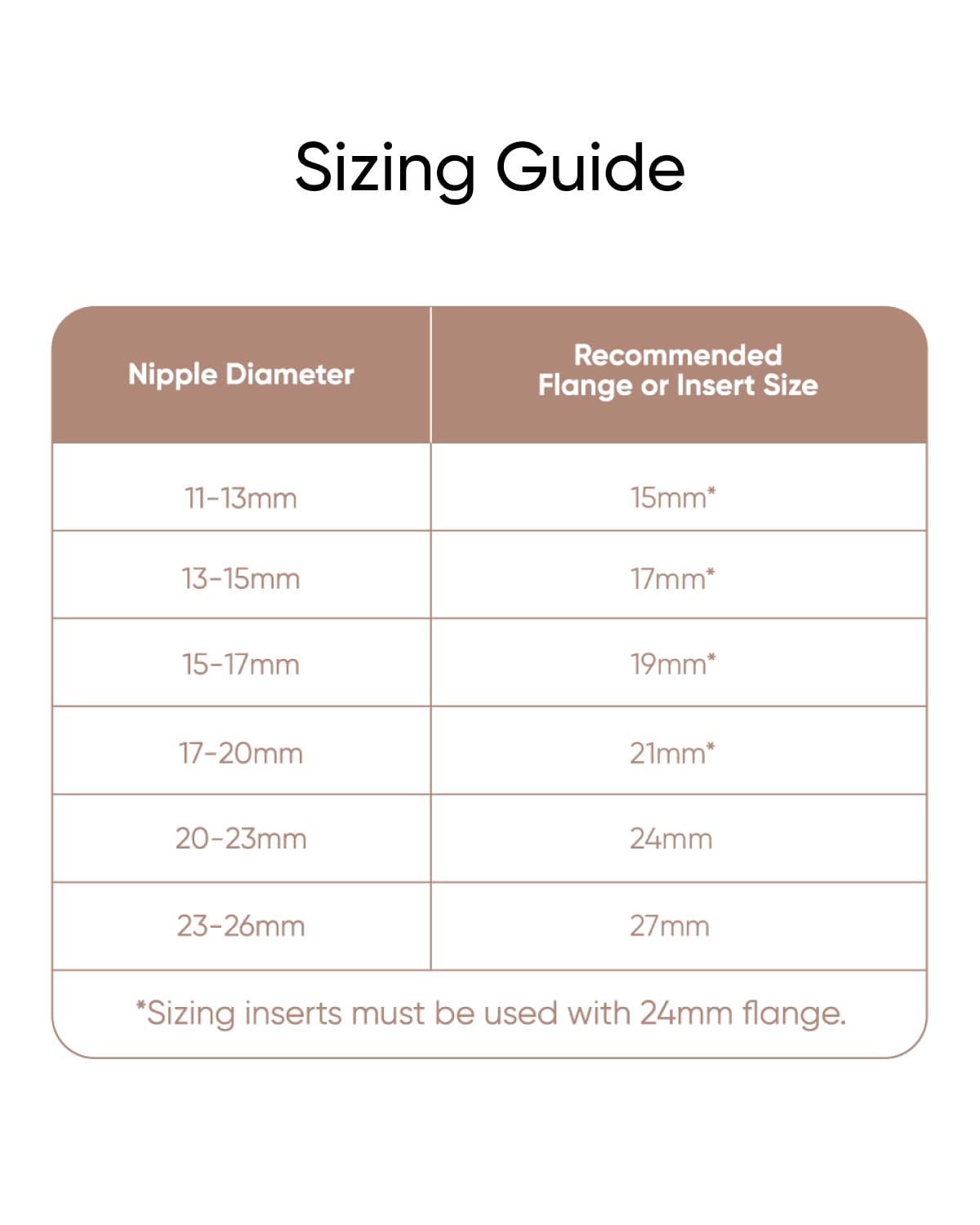 Sizing Guide

Nipple Diameter	Recommended Flange or Insert Size
11-13mm	15mm*
13-15mm	17mm*
15-17mm	19mm*
17-20mm	21mm*
20-23mm	24mm
23-26mm	27mm
*Sizing inserts must be used with 24mm flange.