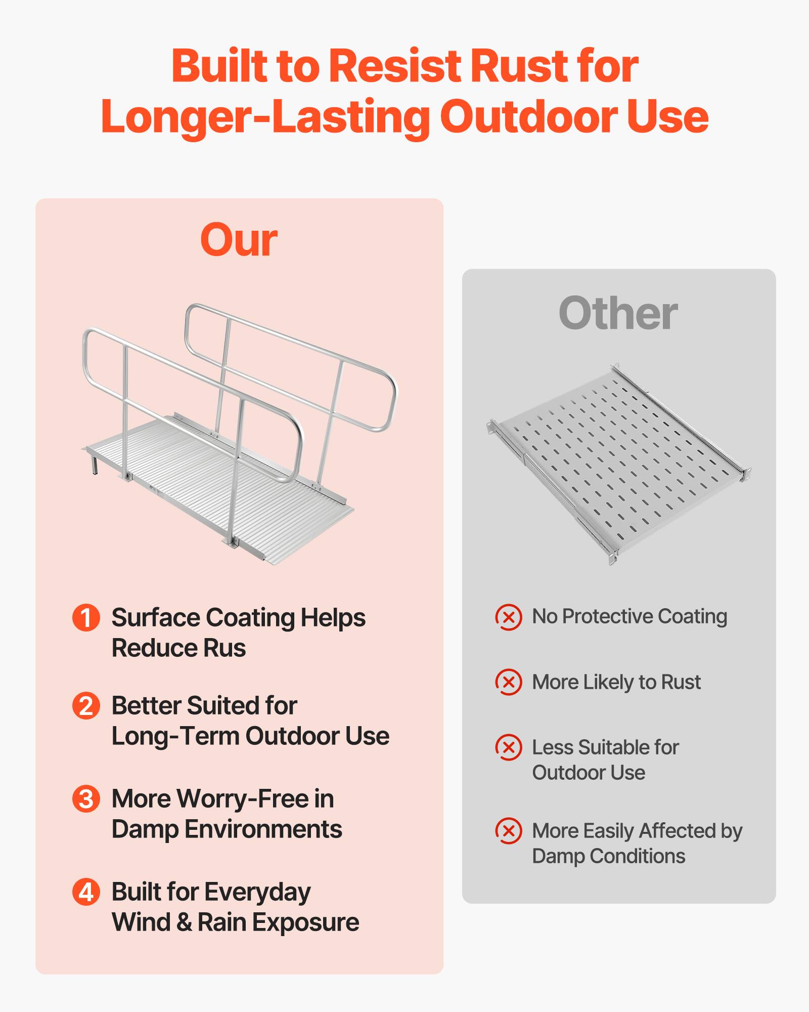 Built to Resist Rust for Longer-Lasting Outdoor Use

Our
1. Surface Coating Helps Reduce Rust
2. Better Suited for Long-Term Outdoor Use
3. More Worry-Free in Damp Environments
4. Built for Everyday Wind & Rain Exposure

Other
- No Protective Coating
- More Likely to Rust
- Less Suitable for Outdoor Use
- More Easily Affected by Damp Conditions