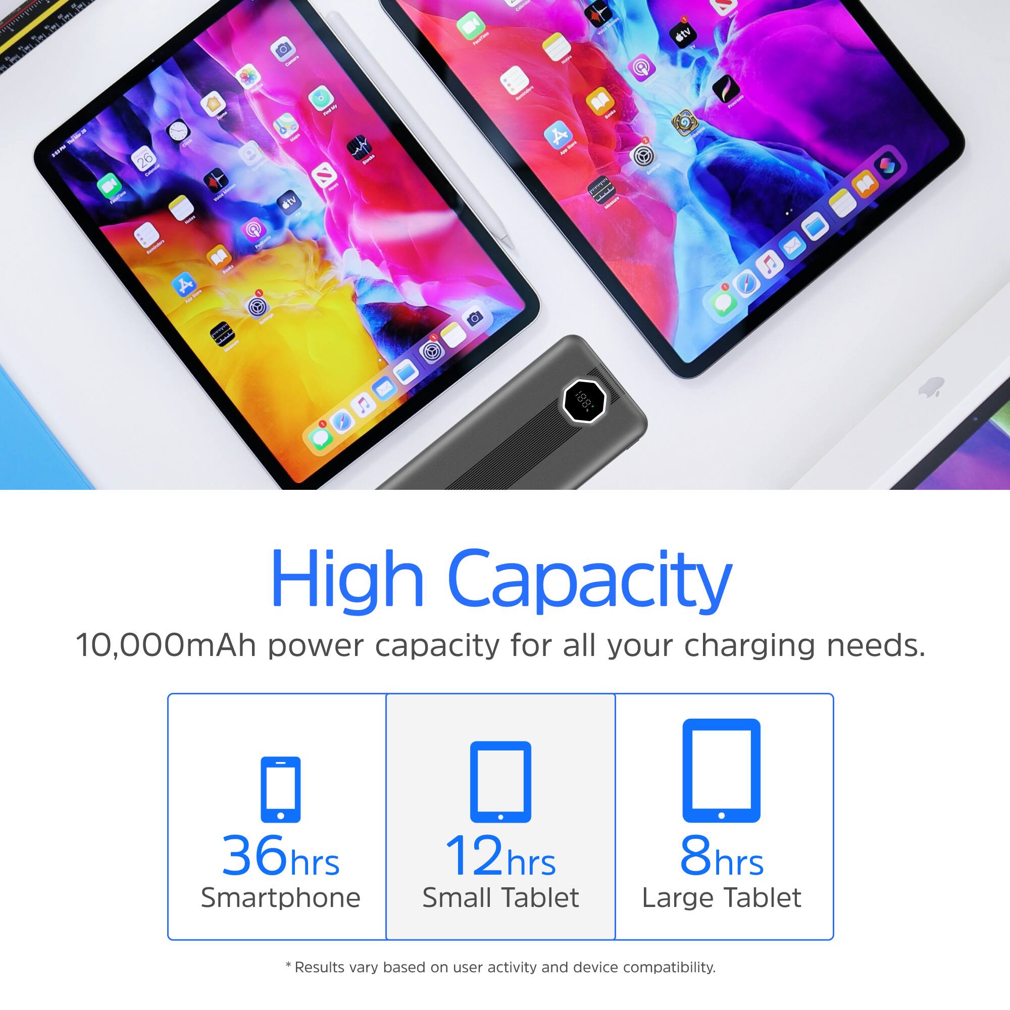 High Capacity  
10,000mAh power capacity for all your charging needs.  
36hrs Smartphone  
12hrs Small Tablet  
8hrs Large Tablet  
*Results vary based on user activity and device compatibility.