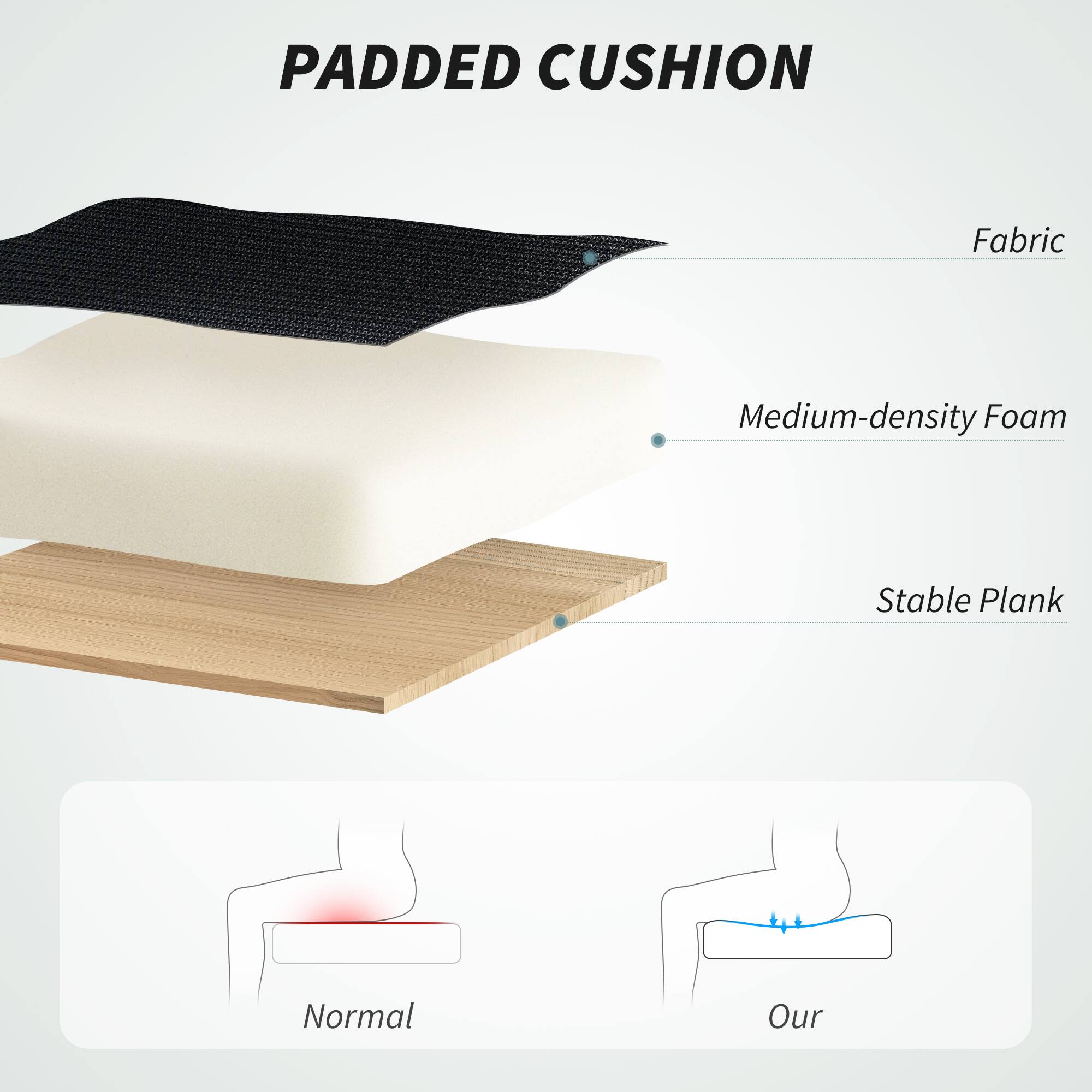 PADDED CUSHION
Fabric
Medium-density Foam
Stable Plank
Normal
Our