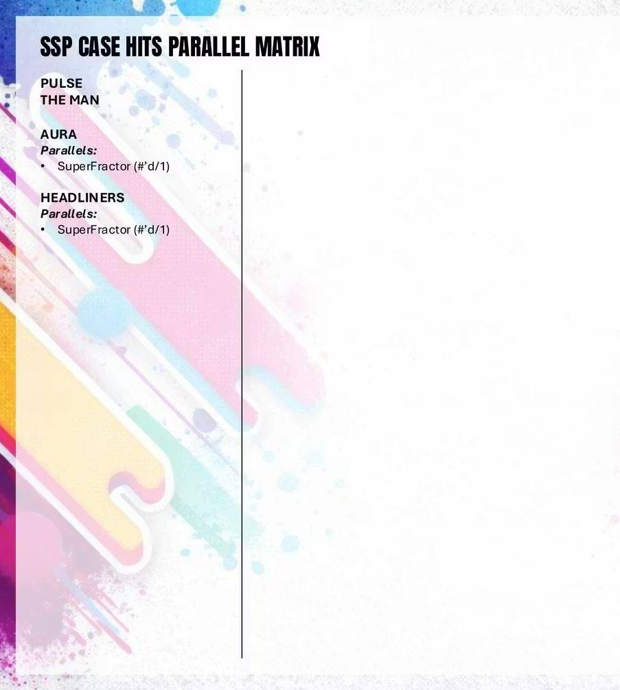 SSP CASE HITS PARALLEL MATRIX

PULSE THE MAN

AURA
Parallels:
- SuperFractor (#d/1)

HEADLINERS
Parallels:
- SuperFractor (#d/1)