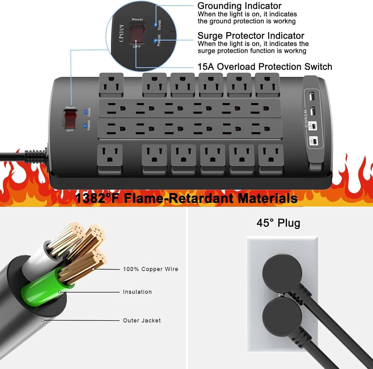 ONAAN is OFF  
Grounded Protected Grounding Indicator  
When the light is on, it indicates the ground protection is working  
Surge Protector Indicator  
When the light is on, it indicates the surge protection function is working  
15A Overload Protection Switch  
1382°F Flame-Retardant Materials  
45° Plug  
100% Copper Wire Insulation Outer Jacket
