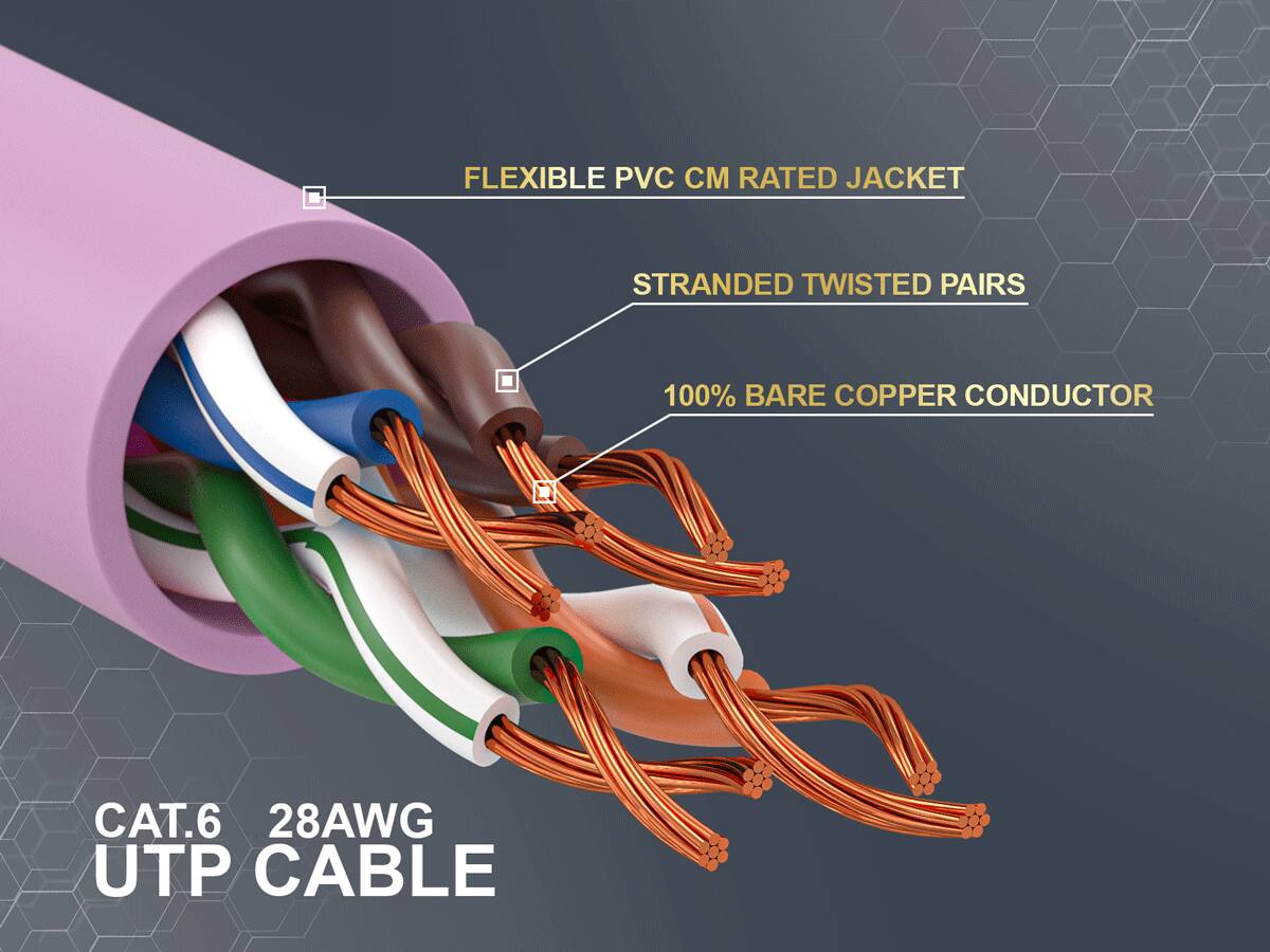 FLEXIBLE PVC CM RATED JACKET  
STRANDED TWISTED PAIRS  
100% BARE COPPER CONDUCTOR  
CAT.6 28AWG UTP CABLE