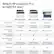 Which HP LaserJet Pro is right for you?
MFP 3105sdw
- Perfect for Business
- Functions: Print, copy, scan
- Print speed: 33 ppm black
- Auto 2-sided printing
- Auto document feeder
- Wireless Self-healing dual-band Wi-Fi
- Ethernet
- Input/output capacity: 250 sheets/150 sheets
MFP 3101fdw
- Perfect for Business
- Functions: Print, copy, scan, fax
- Print speed: 35 ppm black
- Auto 2-sided printing
- Auto document feeder
- Wireless Self-healing dual-band Wi-Fi
- Ethernet
- Input/output capacity: 250 sheets/150 sheets
MFP 4112fdw
- Perfect for Business
- Functions: Print, copy, scan, fax
- Print speed: 47 ppm black (up to)
- Auto 2-sided printing
- Auto document feeder
- Wireless Self-healing dual-band Wi-Fi
- Ethernet
- Input/output capacity: 350 sheets/150 sheets