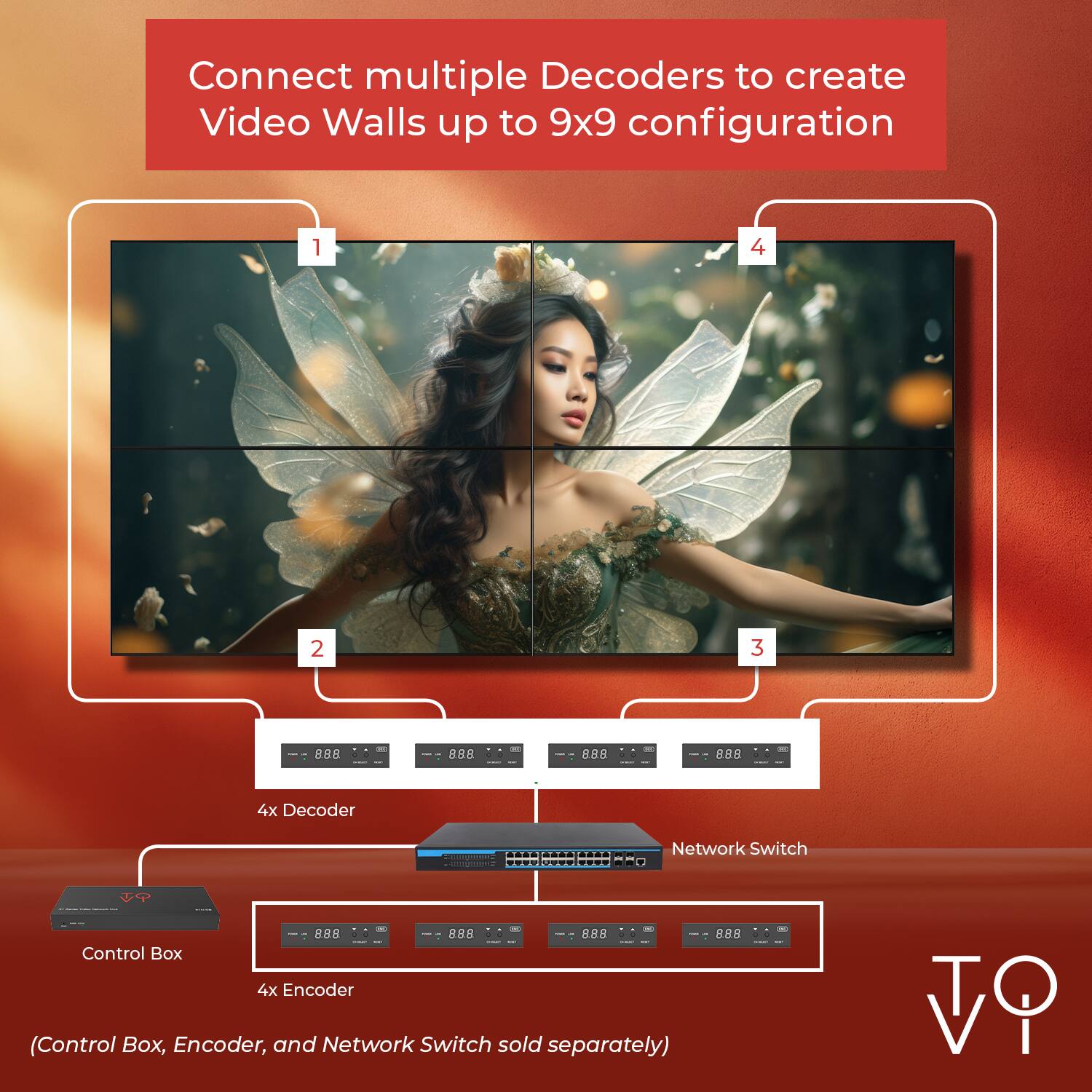 Connect multiple Decoders to create Video Walls up to 9x9 configuration

1. Control Box
2. 4x Encoder
3. Network Switch
4. 4x Decoder

(Control Box, Encoder, and Network Switch sold separately)