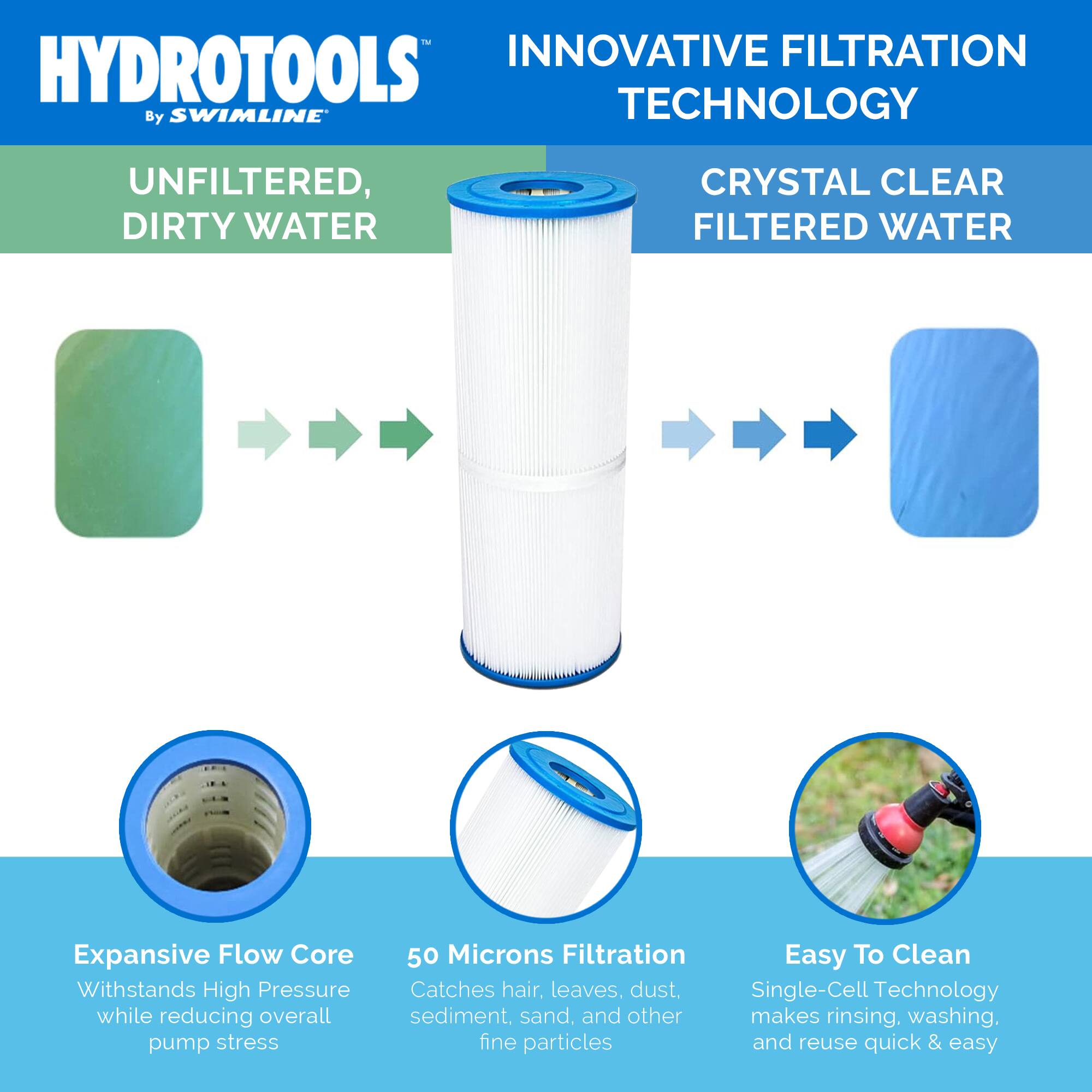 HYDROTOOLS™  
By SWIMLINE®

INNOVATIVE FILTRATION TECHNOLOGY

UNFILTERED, DIRTY WATER  
→  
CRYSTAL CLEAR FILTERED WATER

- Expansive Flow Core  
  Withstands High Pressure while reducing overall pump stress

- 50 Microns Filtration  
  Catches hair, leaves, dust, sediment, sand, and other fine particles

- Easy To Clean  
  Single-Cell Technology makes rinsing, washing, and reuse quick & easy