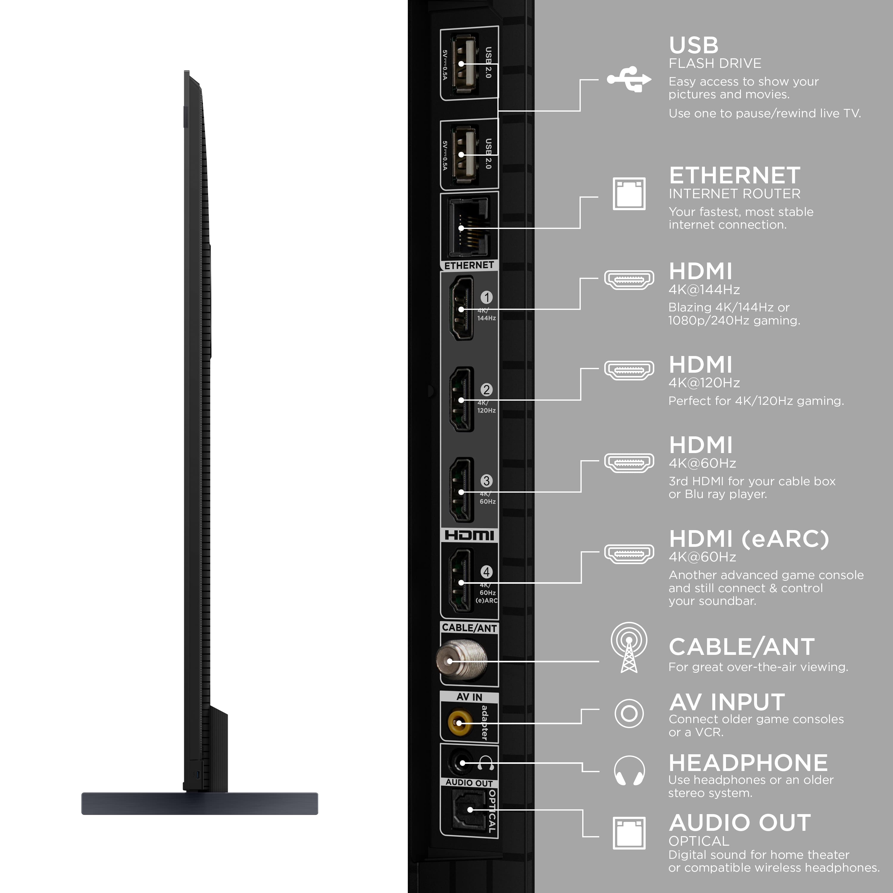 The image features a large black TV with a diagram on the side, explaining the various ports and connections available. There are four HDMI ports, one of which supports eARC, and an Ethernet port for a stable internet connection. Additionally, there is an audio out port for connecting to an older stereo system or headphones. The TV also has a USB flash drive port for easy access to pictures and movies, as well as a cable/antenna port for over-the-air viewing. The diagram provides a clear guide to understanding the different features and functionalities of the TV.