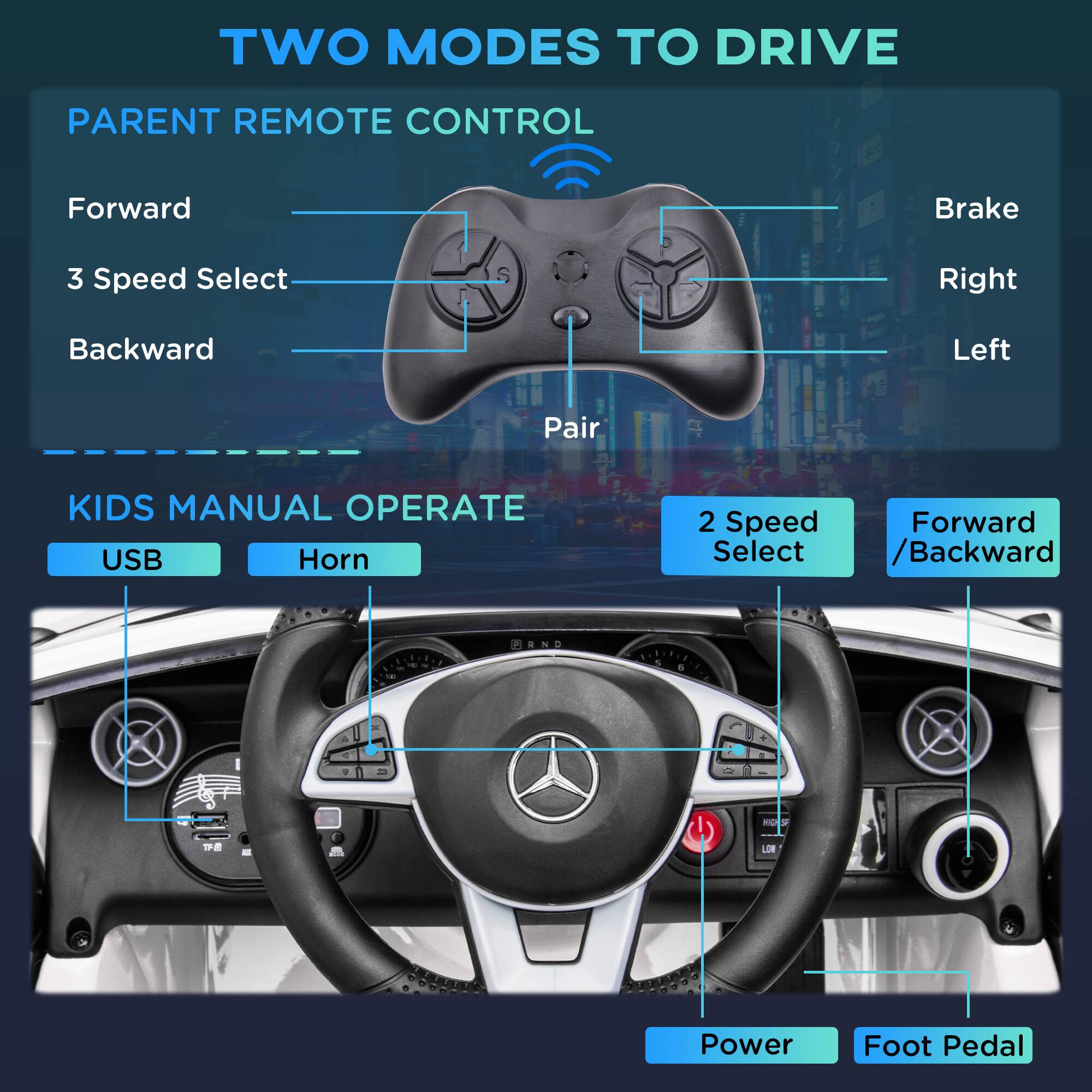TWO MODES TO DRIVE

PARENT REMOTE CONTROL
- Forward
- 3 Speed Select
- Backward
- Brake
- Right
- Left
- Pair

KIDS MANUAL OPERATE
- USB
- Horn
- 2 Speed Select
- Forward / Backward
- Power
- Foot Pedal