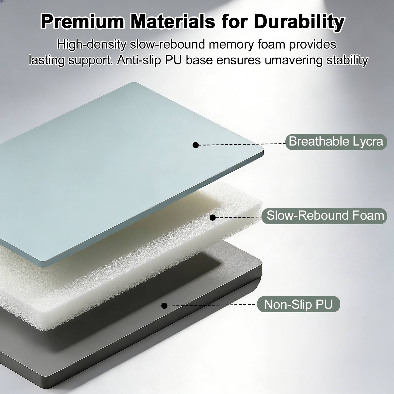 Premium Materials for Durability

High-density slow-rebound memory foam provides lasting support. Anti-slip PU base ensures umavering stability

Breathable Lycra
Slow-Rebound Foam
Non-Slip PU