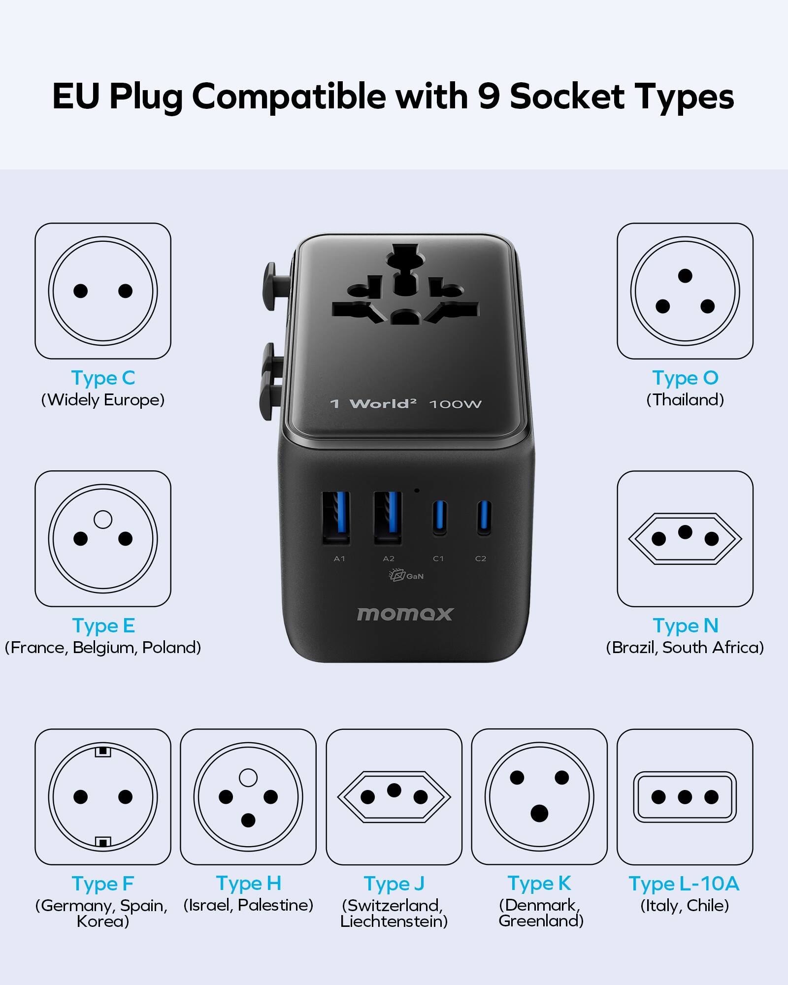 EU Plug Compatible with 9 Socket Types:

1. Type C (Widely Europe)
2. 1 World
3. 100W Type O (Thailand)
4. A1
5. A2
6. C1
7. C2
8. GaN
9. Type E (France, Belgium, Poland)
10. momex
11. Type N (Brazil, South Africa)
12. Type F
13. Type H
14. Type J
15. Type K (Germany, Spain, Israel, Palestine)
16. Switzerland
17. Denmark
18. Liechtenstein
19. Greenland
20. Type L-10A (Italy, Chile)