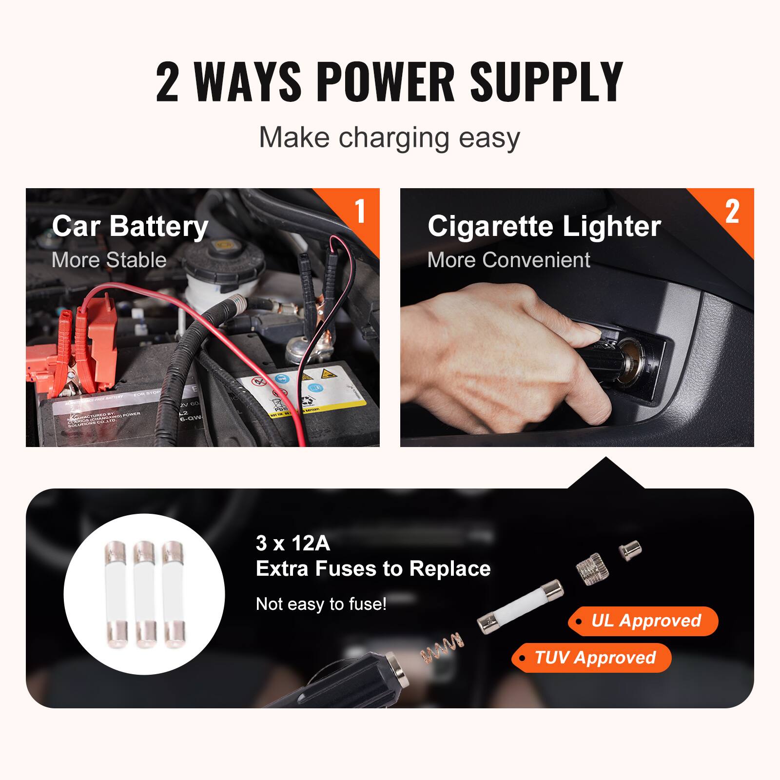 2 WAYS POWER SUPPLY  
Make charging easy  

1. Car Battery  
More Stable  

2. Cigarette Lighter  
More Convenient  

3 x 12A Extra Fuses to Replace  
Not easy to fuse!  

UL Approved  
TUV Approved