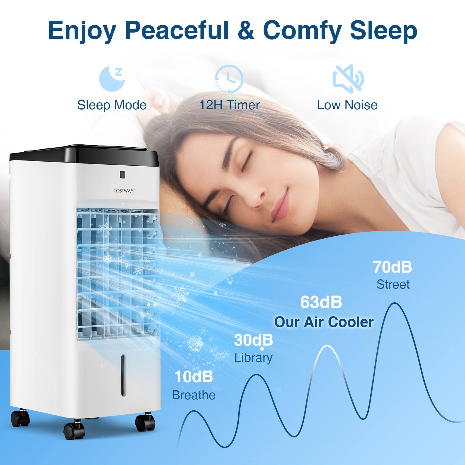 Enjoy Peaceful & Comfy Sleep

- Sleep Mode
- 12H Timer
- Low Noise

Our Air Cooler
- 63dB

Comparison:
- Street: 70dB
- Library: 30dB
- Breathe: 10dB