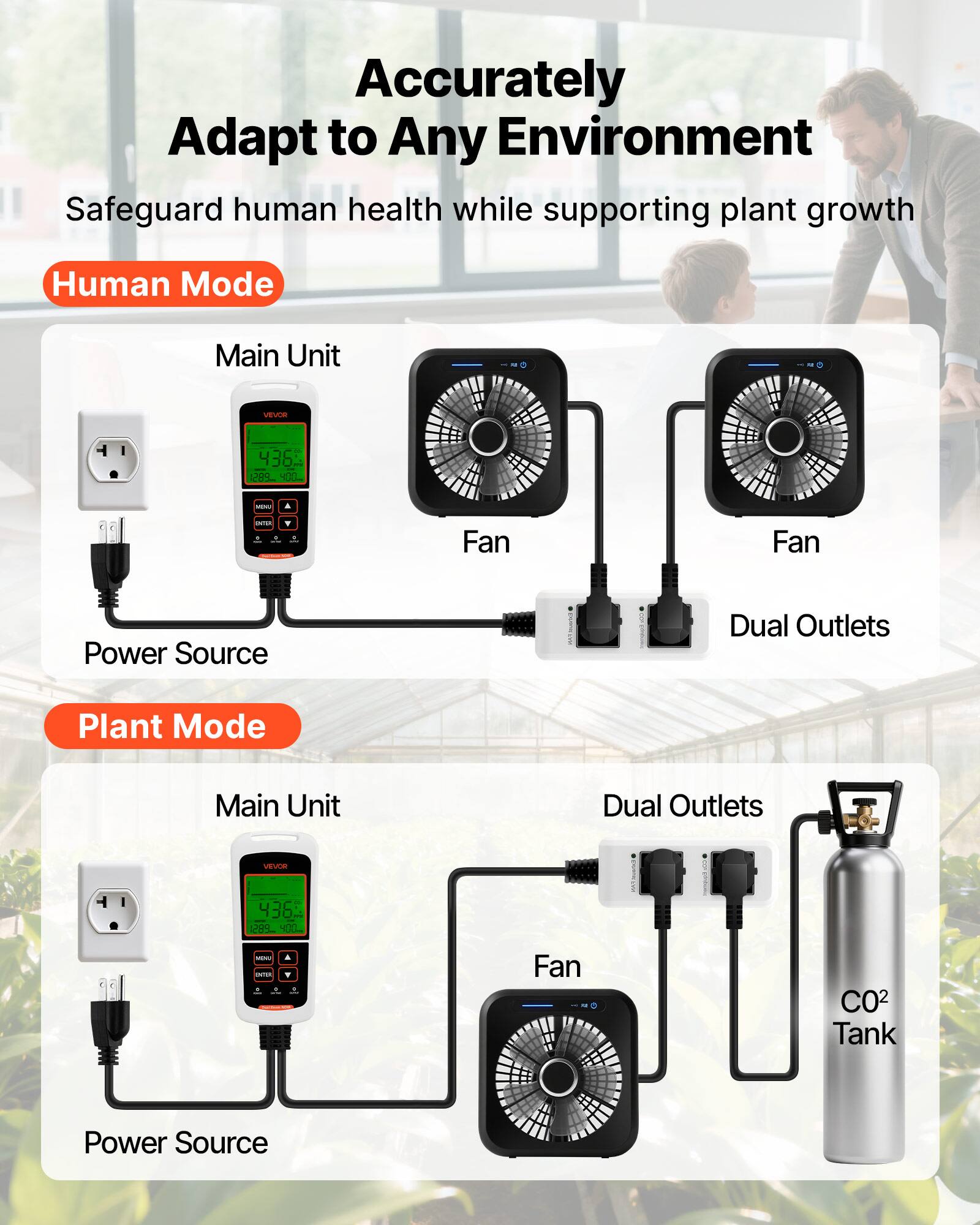 Accurately Adapt to Any Environment  
Safeguard human health while supporting plant growth  

**Human Mode**  
- Main Unit: VES 436  
- Fan  
- Power Source: Dual Outlets  

**Plant Mode**  
- Main Unit: VEVR 436  
- Fan  
- CO2 Tank  
- Power Source: Dual Outlets