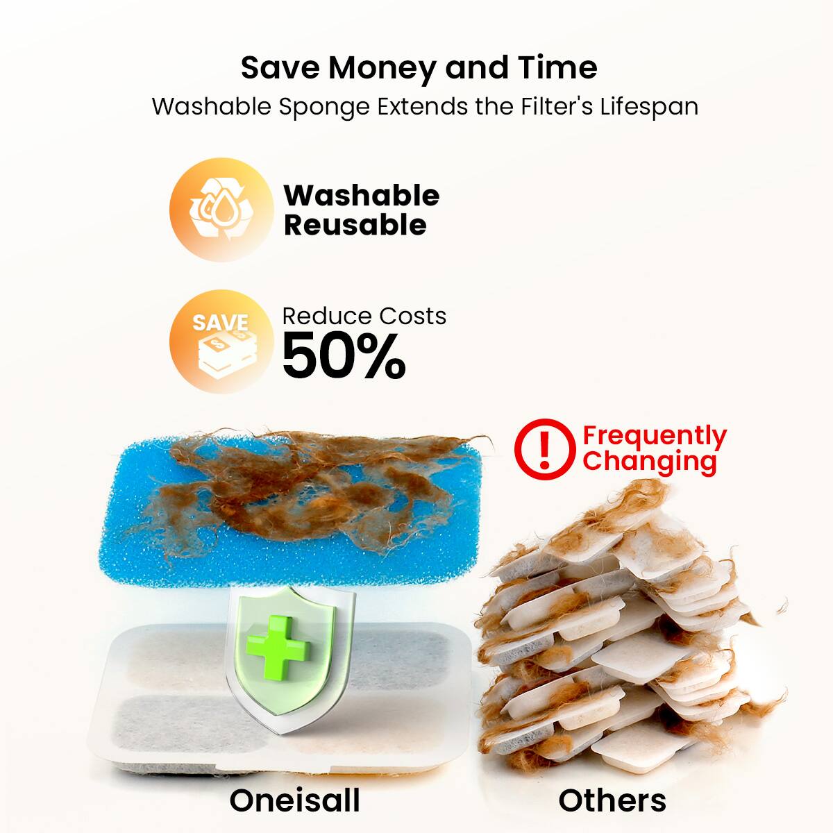Save Money and Time Washable Sponge Extends the Filter's Lifespan Washable Reusable SAVE Reduce Costs 50% ! Frequently Changing + Oneisall Others