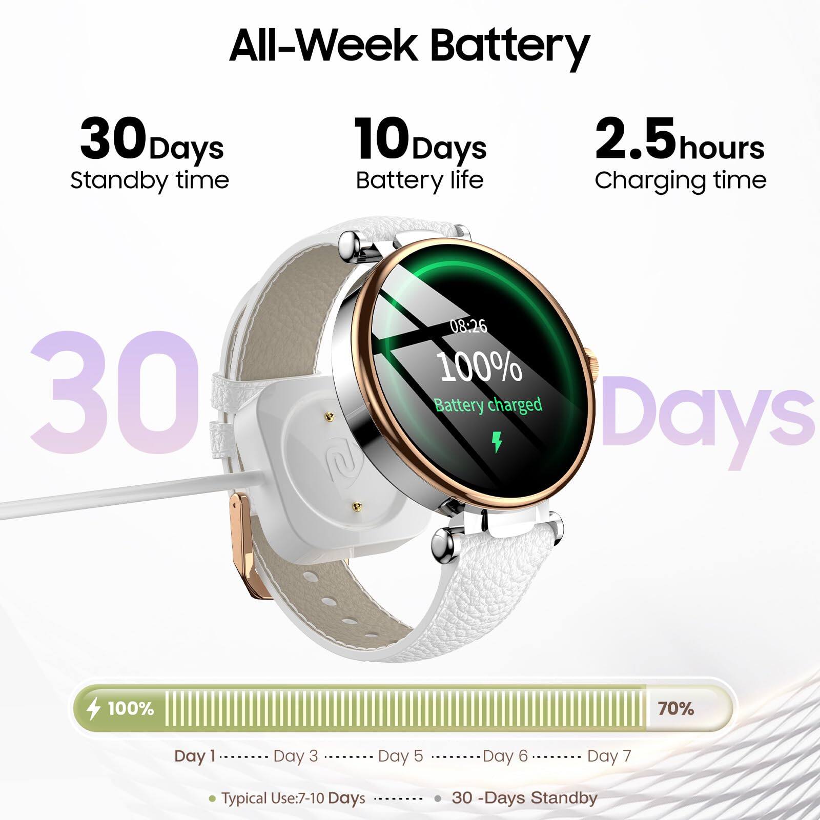 All-Week Battery

30 Days Standby time  
10 Days Battery life  
2.5 hours Charging time  

30 Days  

100% Battery charged  

Day 1 .... Day 3 .... Day 5 .... Day 6 .... Day 7  

Typical Use: 7-10 Days  
30 Days Standby